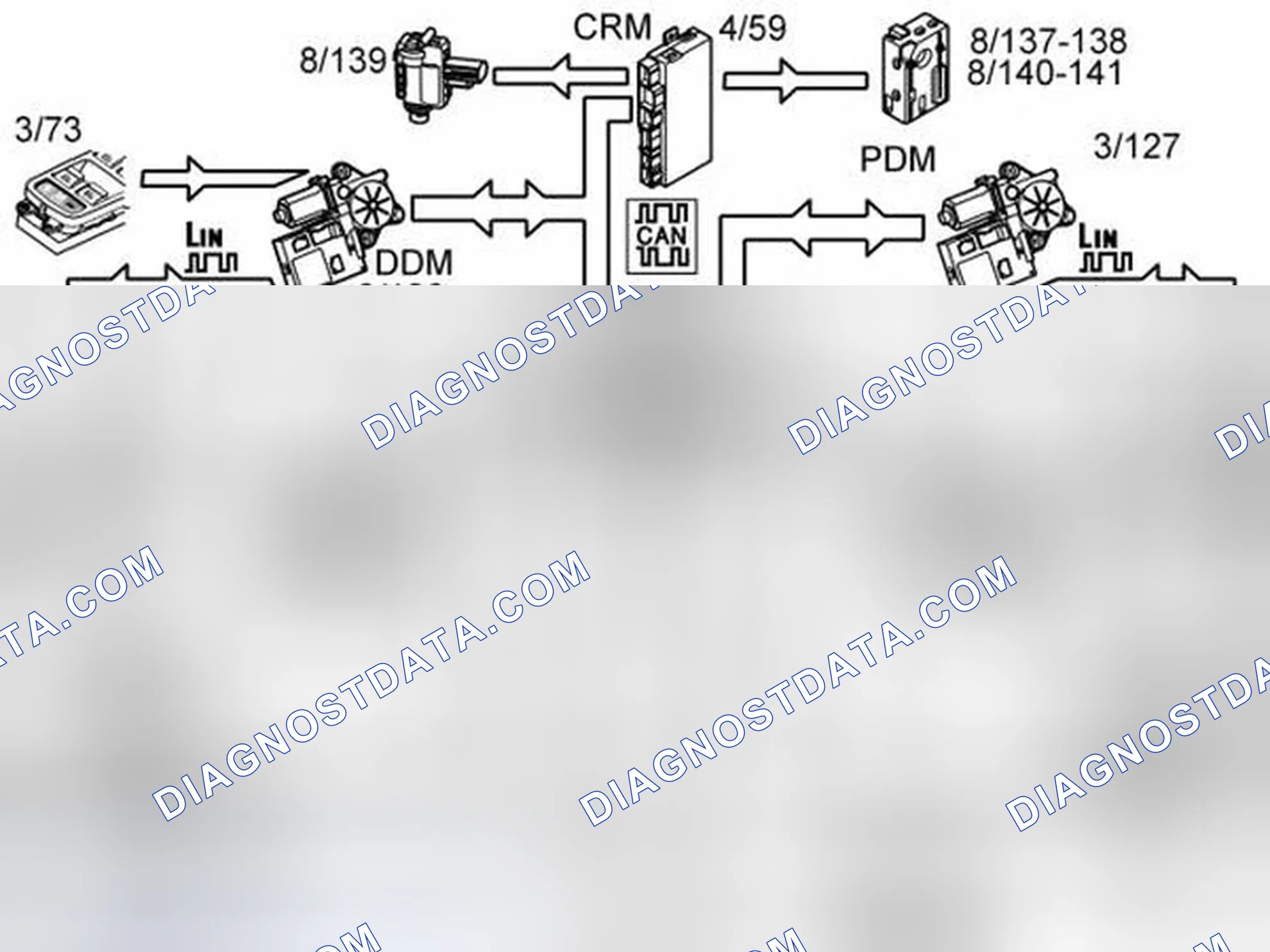 Scheme 95: STANDARD LOCK FUNCTION