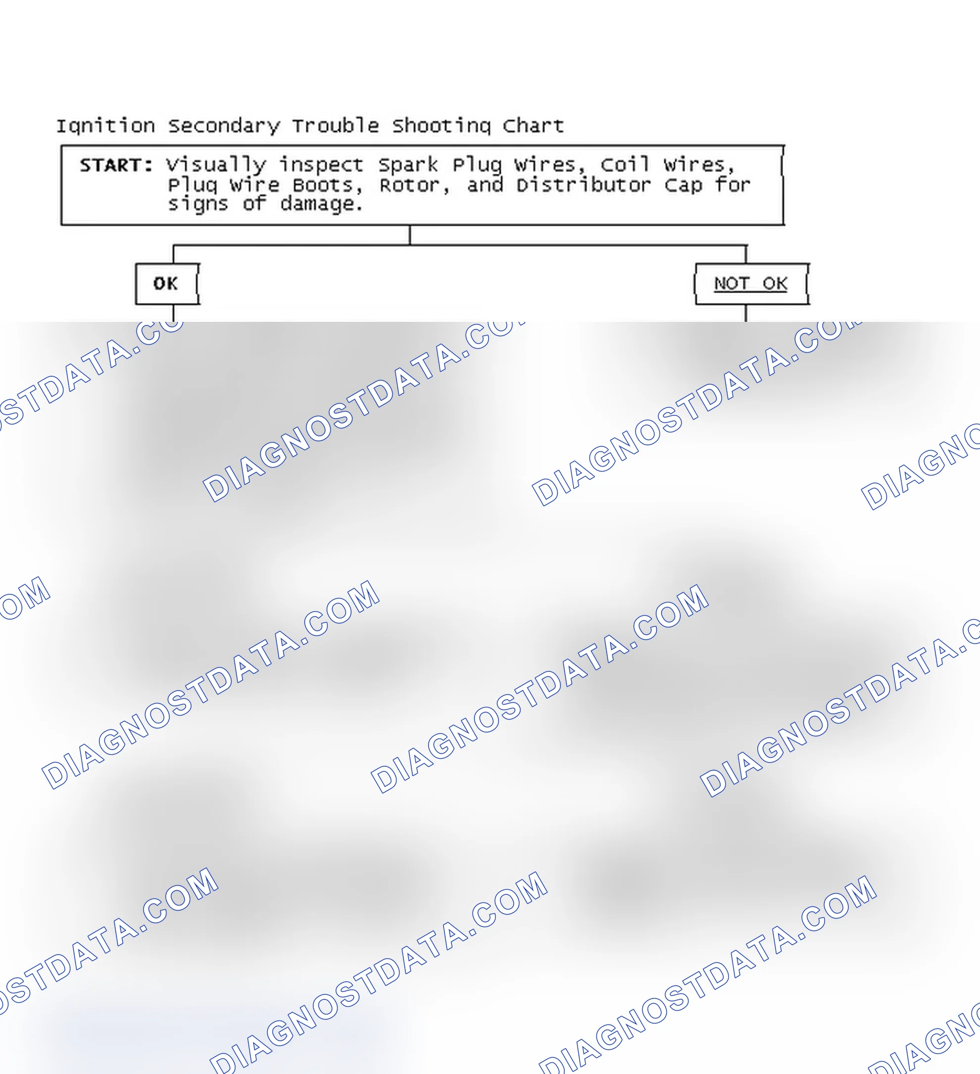 Scheme 1: Ignition Secondary Trouble Shooting Chart