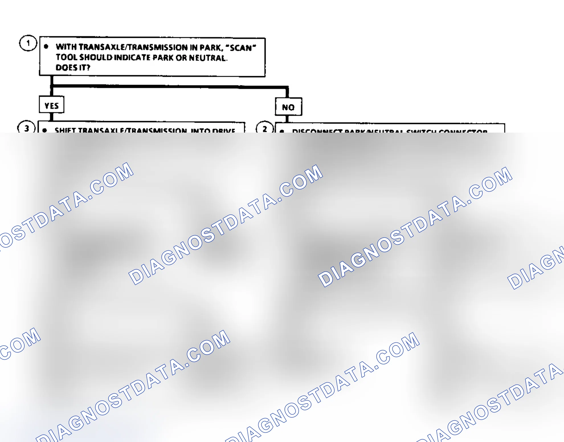 Scheme 117: Flow Chart C1A: Park/Neutral Switch A/T (A/J/N/P Body)