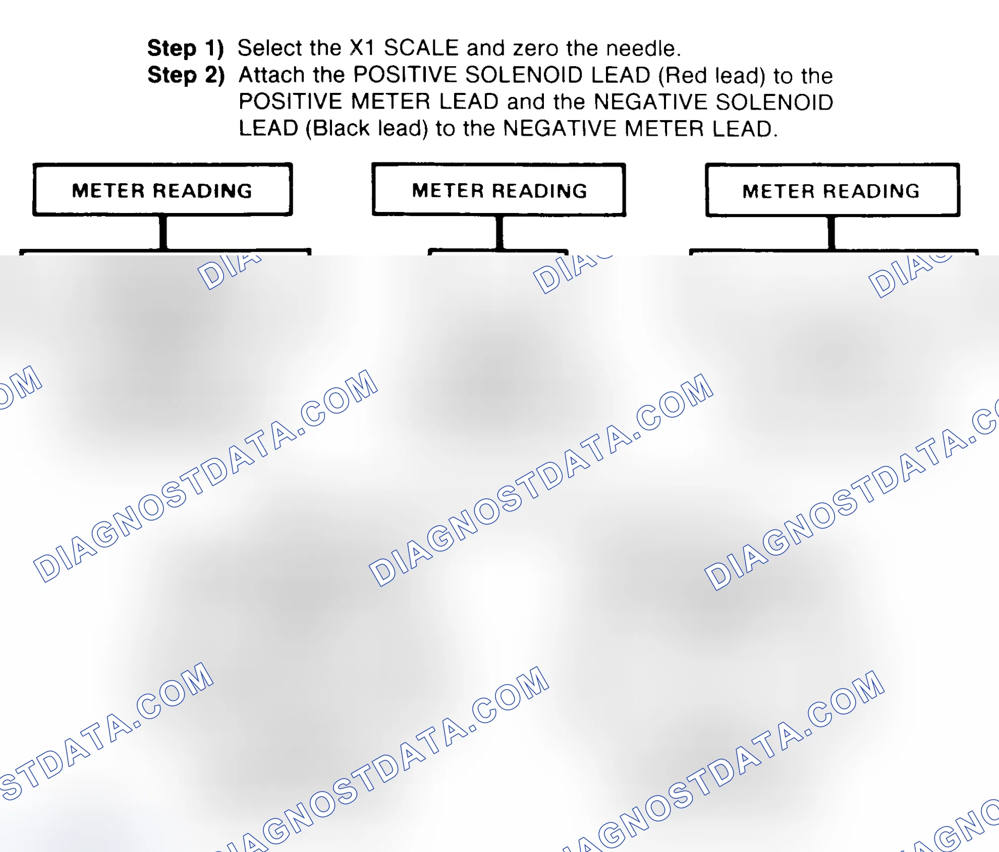Scheme 2: DIODE CHECK & SOLENOID TEST