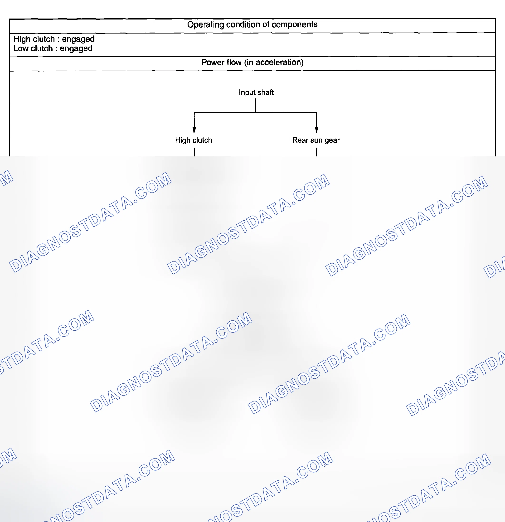 Scheme 29: 3rd GEAR
