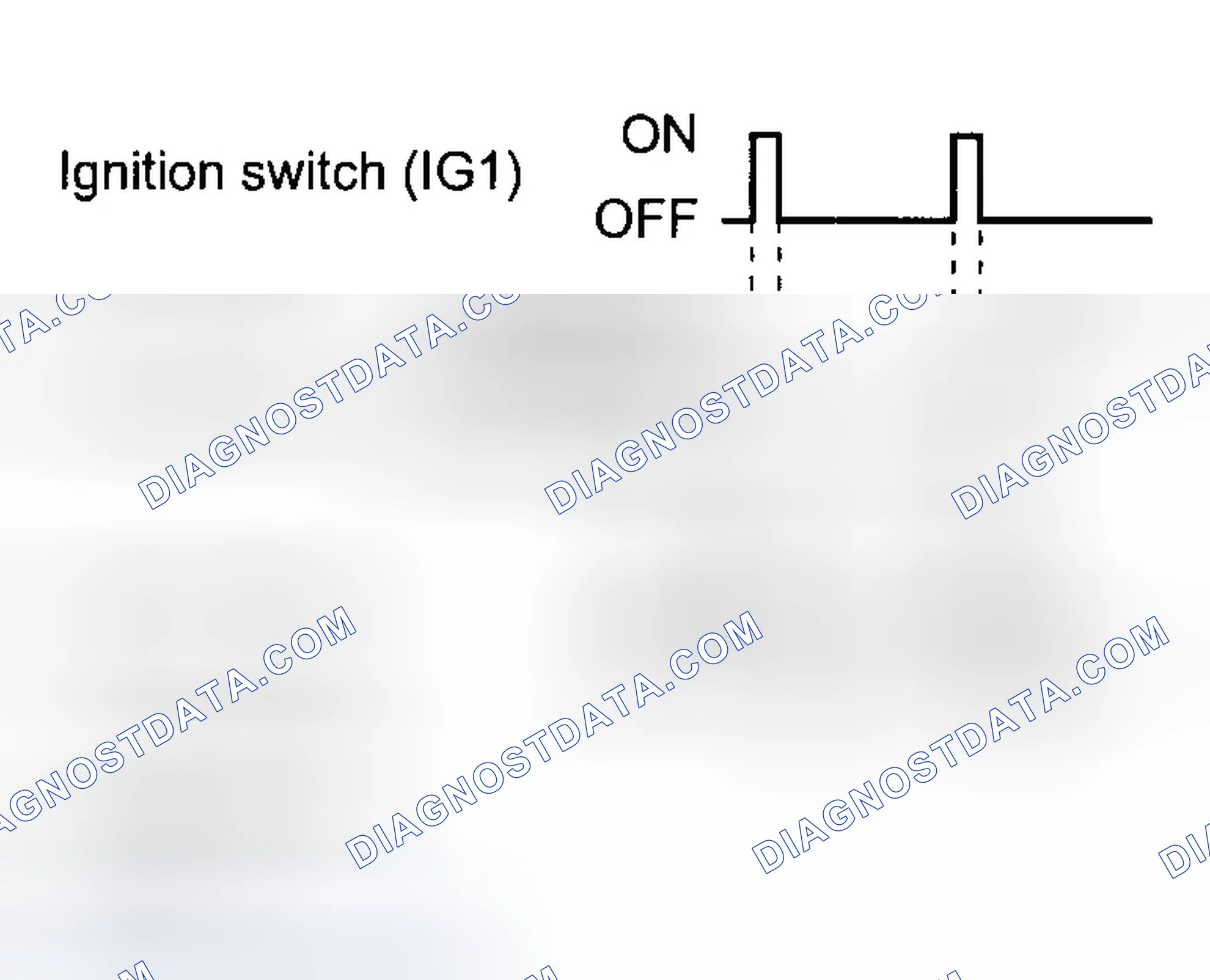 Scheme 129: Sunroof Timer Function