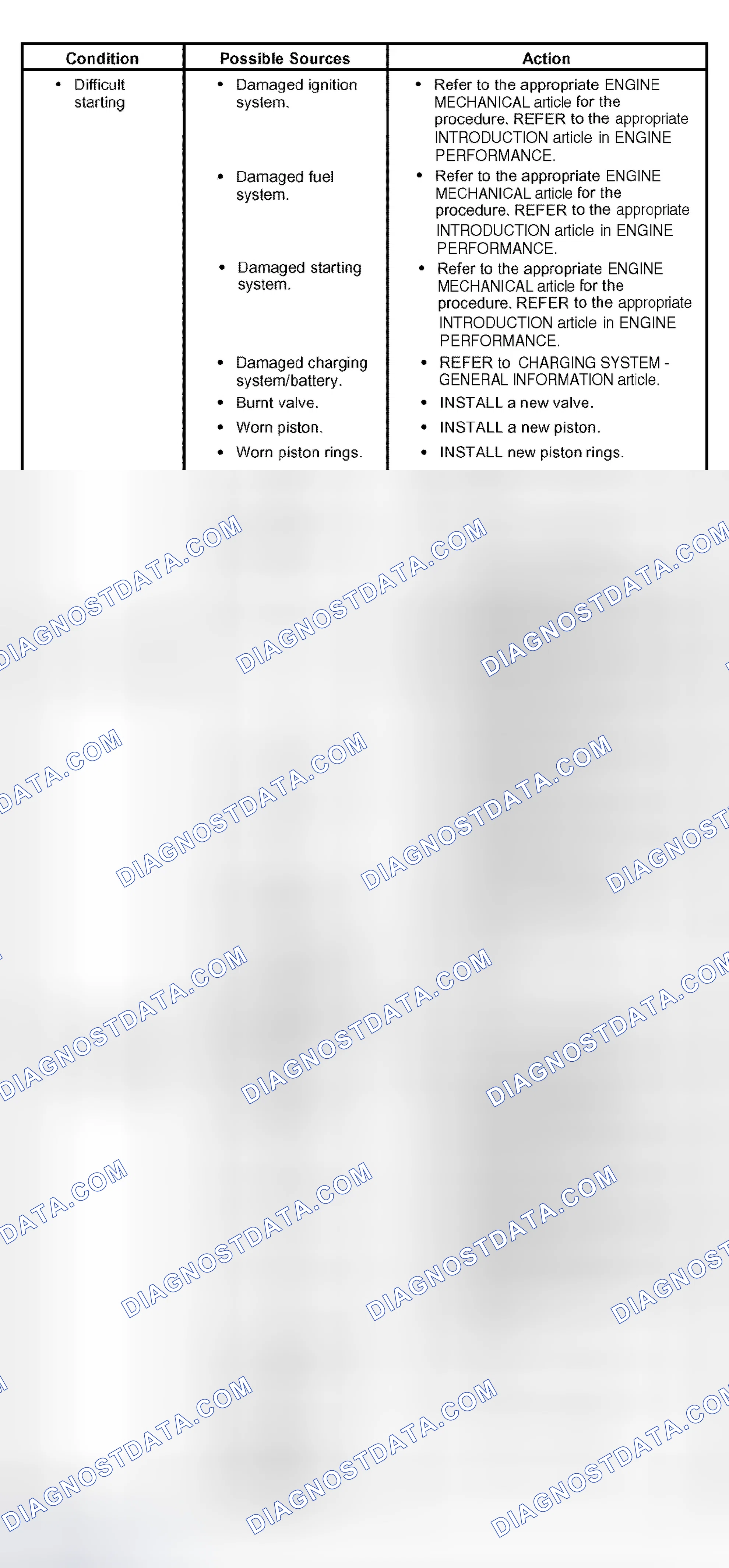 Scheme 3: Symptom Chart