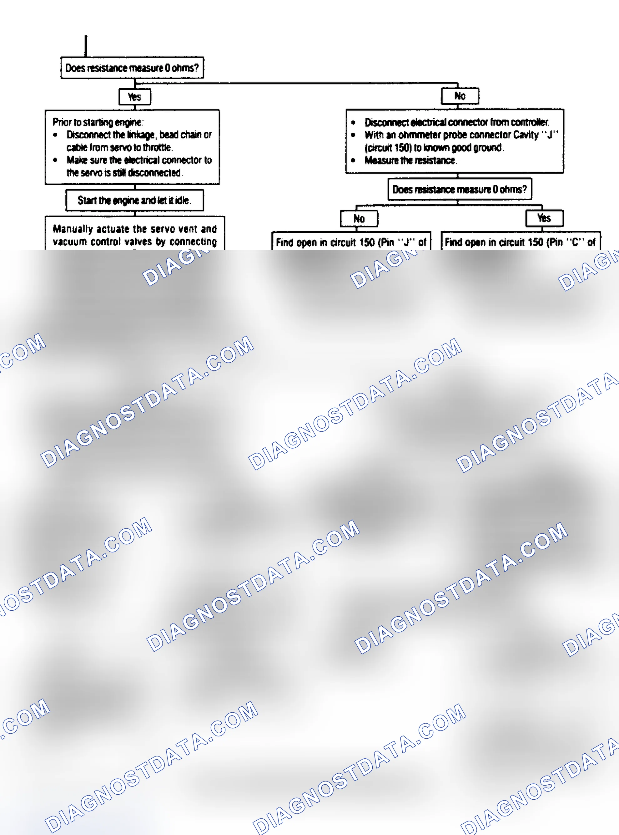 Scheme 7: Servo Tests, 2 of 2, (Except Lumina APV, Silhouette & Trans Sport)