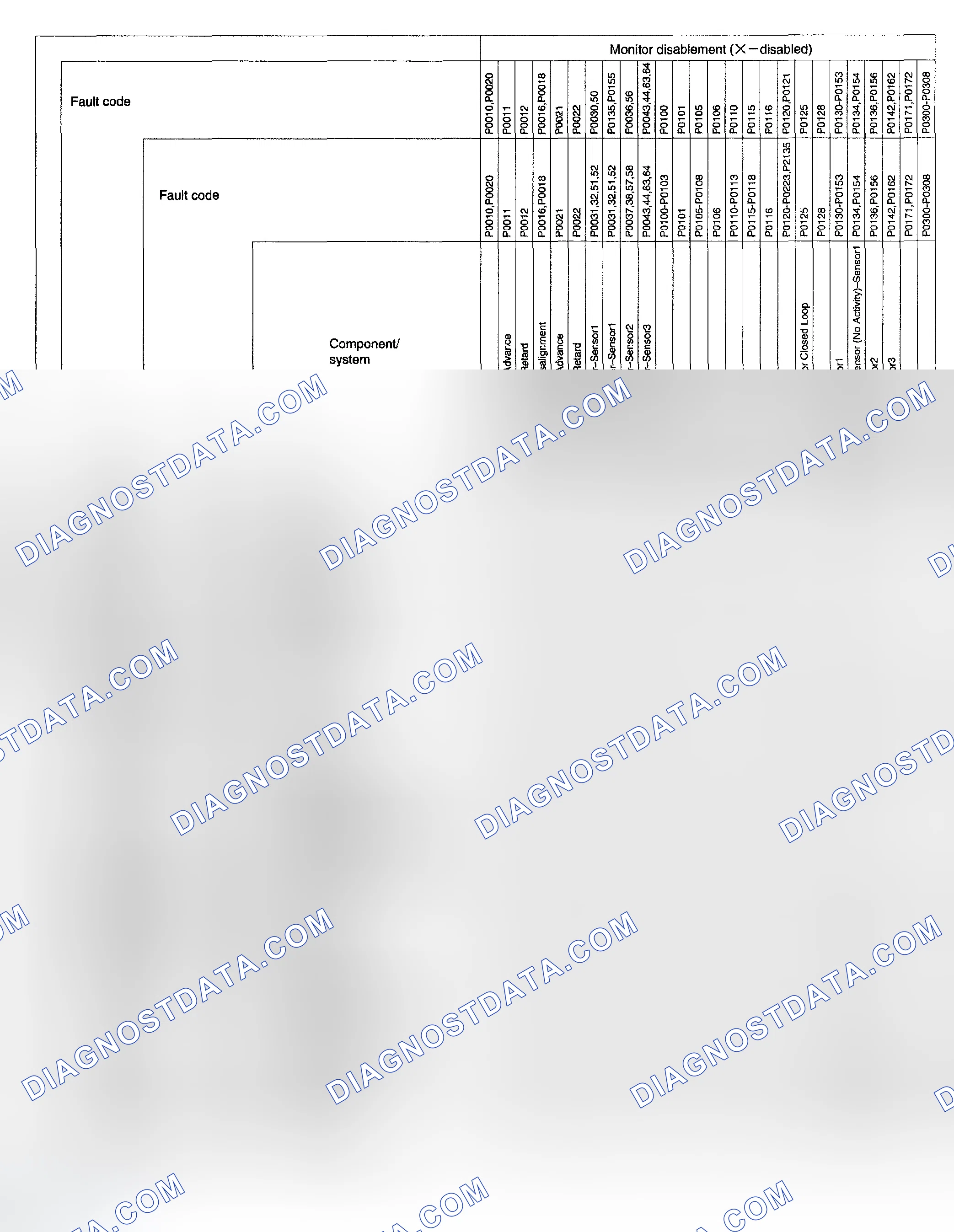 Scheme 127