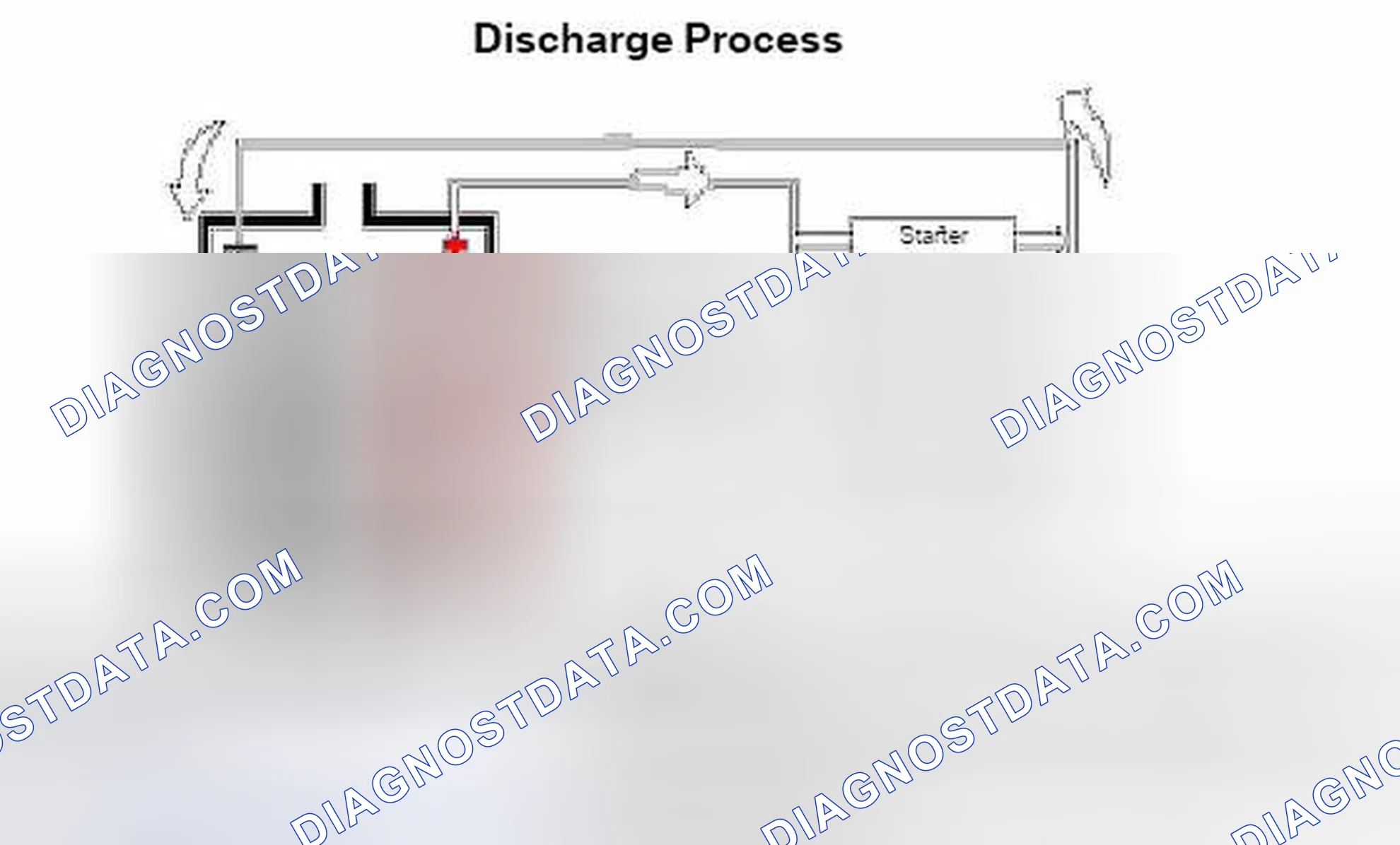 Scheme 28: Discharging