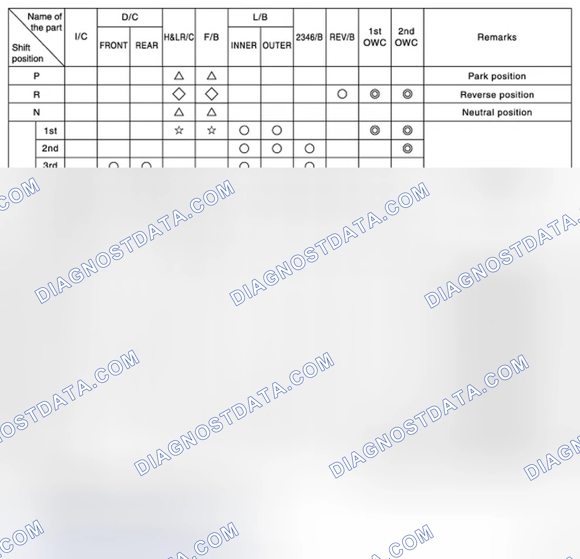 Scheme 5: CLUTCH AND BRAKE CHART