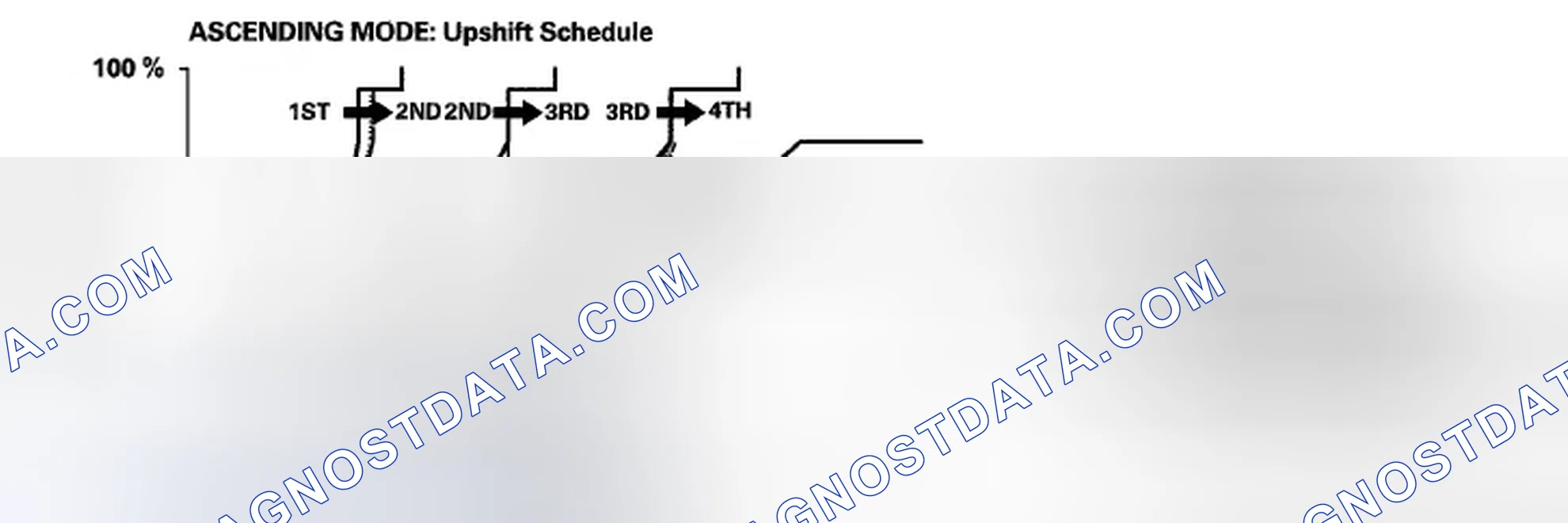 Scheme 472: Grade Logic Control: Ascending Control