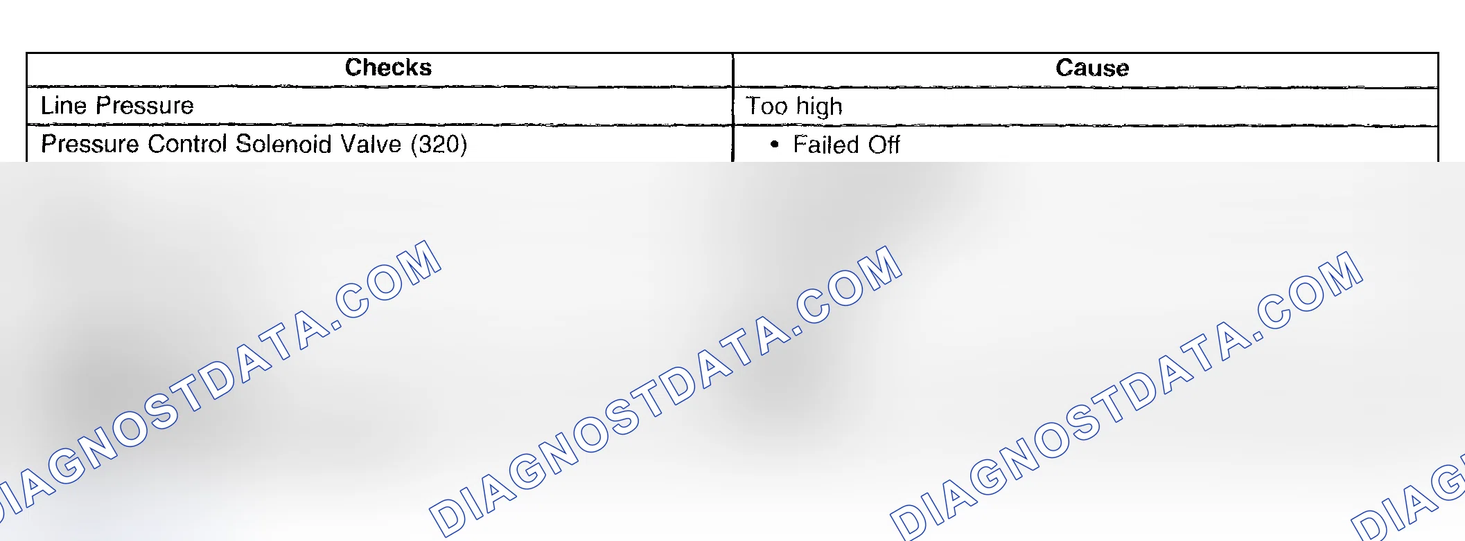 Scheme 974: Harsh Shifts
