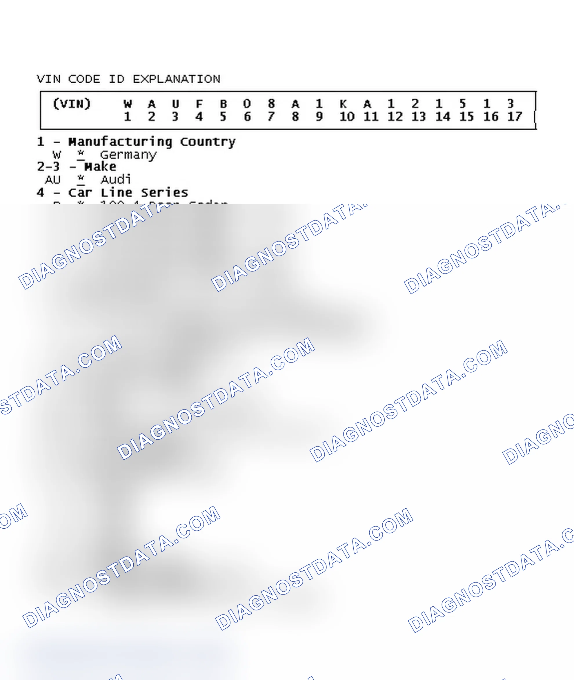 Scheme 2: VIN Code ID Explanation