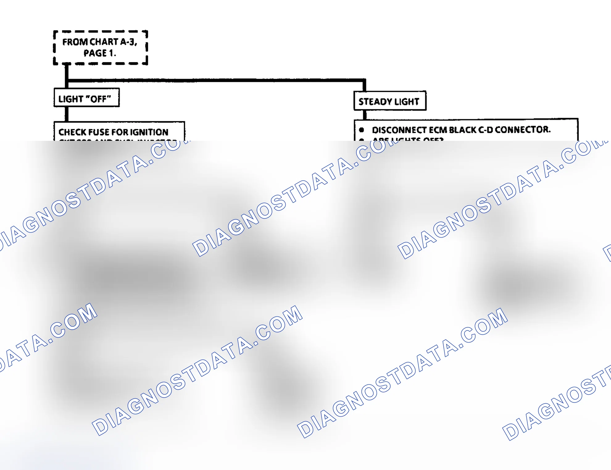 Scheme 221: Flow Chart A3, Cranks But Won't Run (3.8L) (2 of 4)