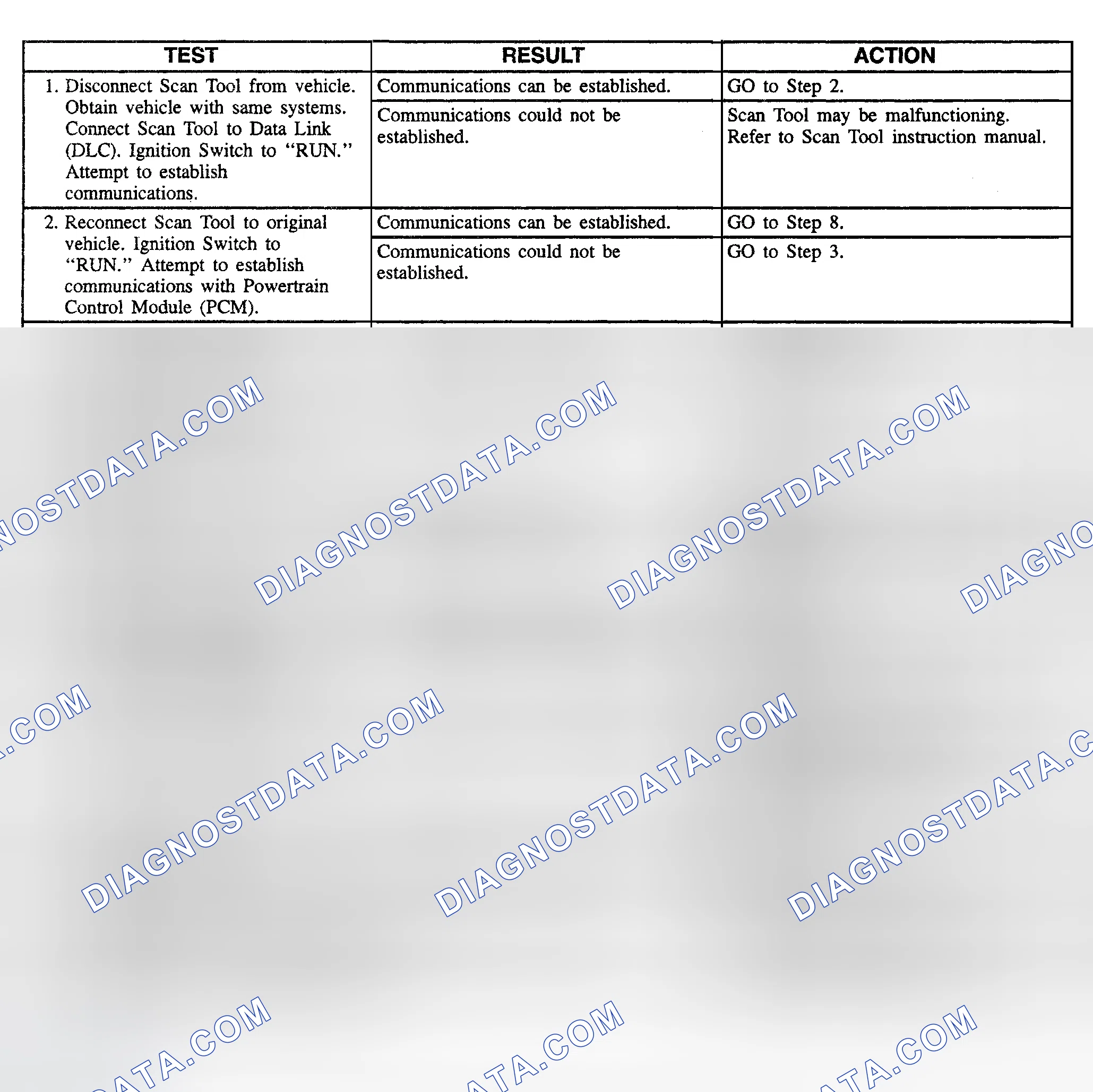 Scheme 1: SERIAL DATA LINE DIAGNOSIS