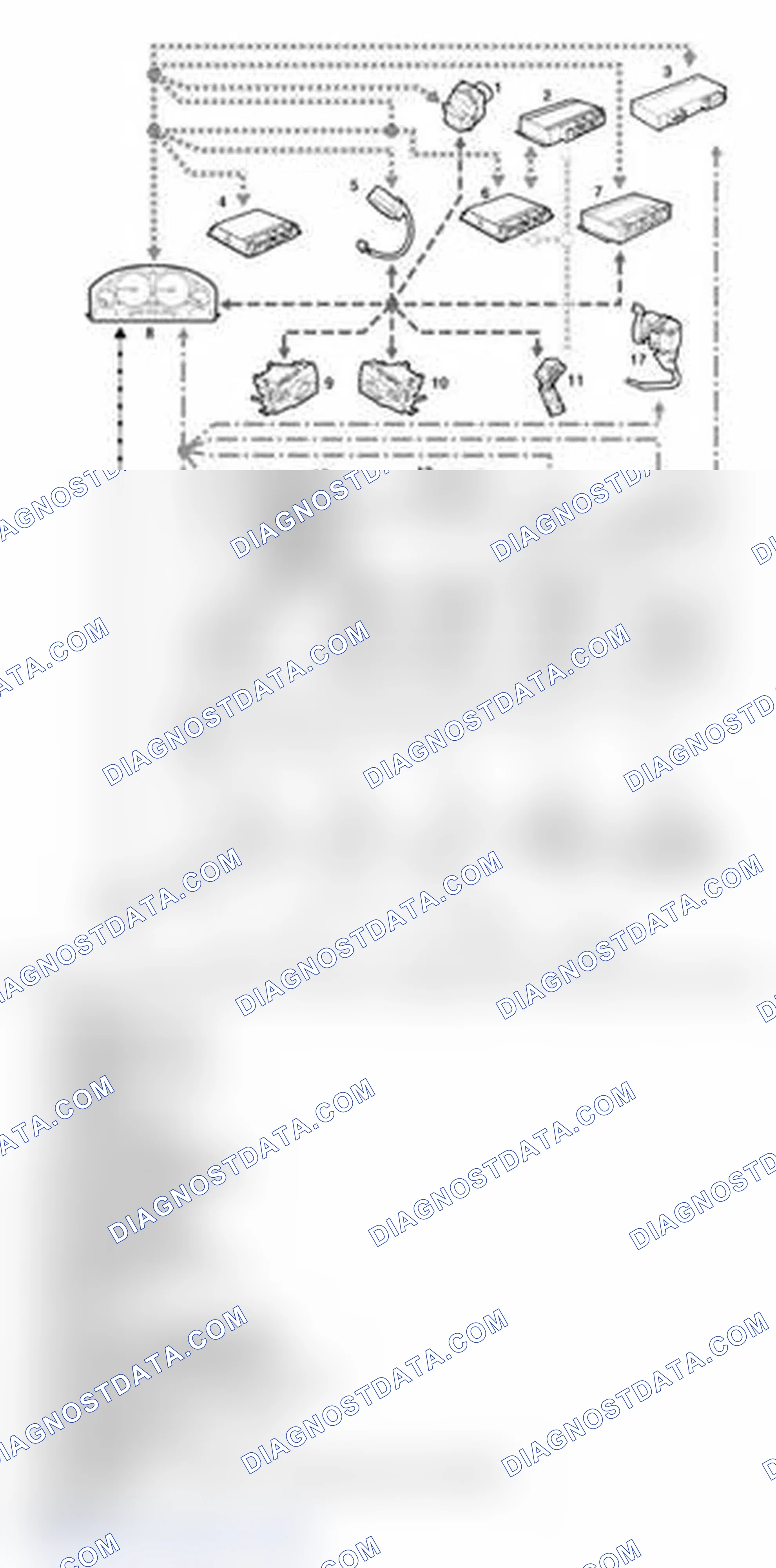 Scheme 7: Communication Data Buses Control Diagram - Sheet