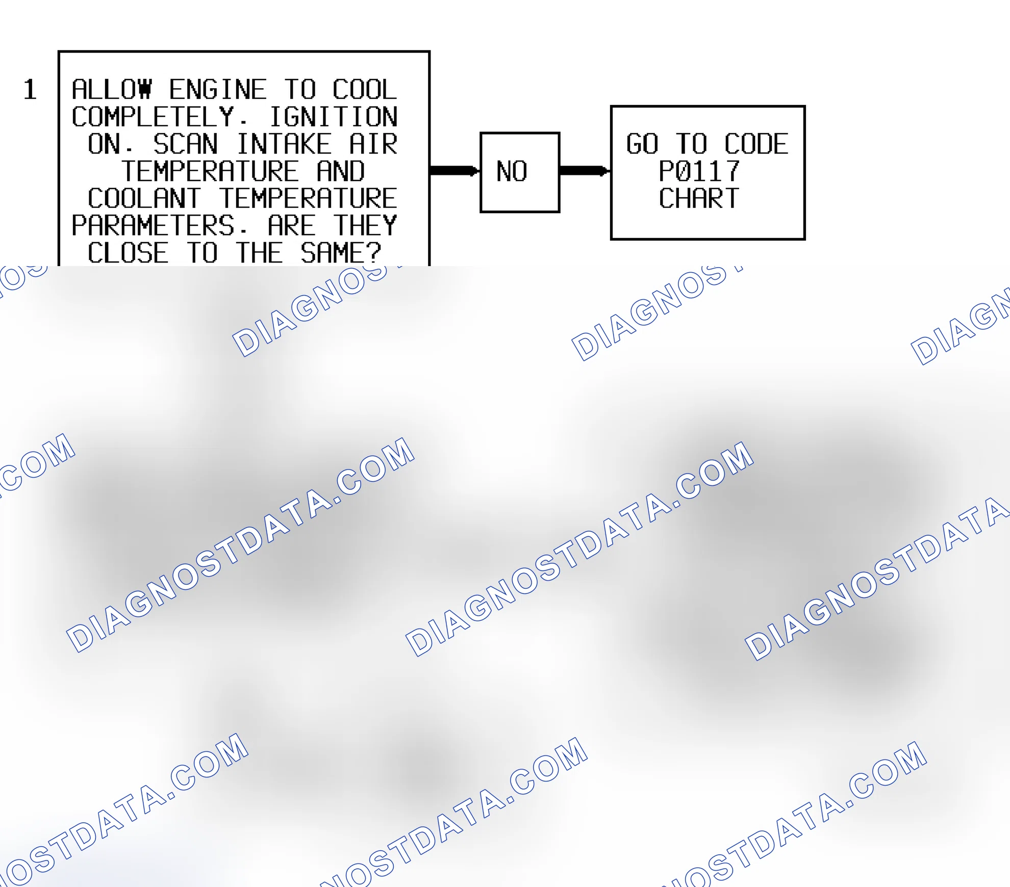 Scheme 157: Code P0125 Flow Chart ("S" & "T" Series 4.3L - VIN W) Coolant Sensor Excessive Time To Closed Loop
