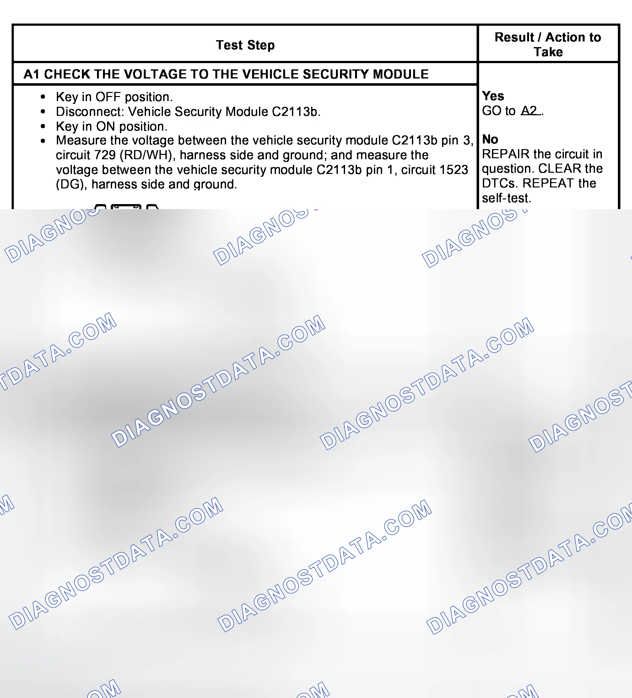 Scheme 37: PINPOINT TEST A: NO COMMUNICATION WITH THE VEHICLE SECURITY MODULE