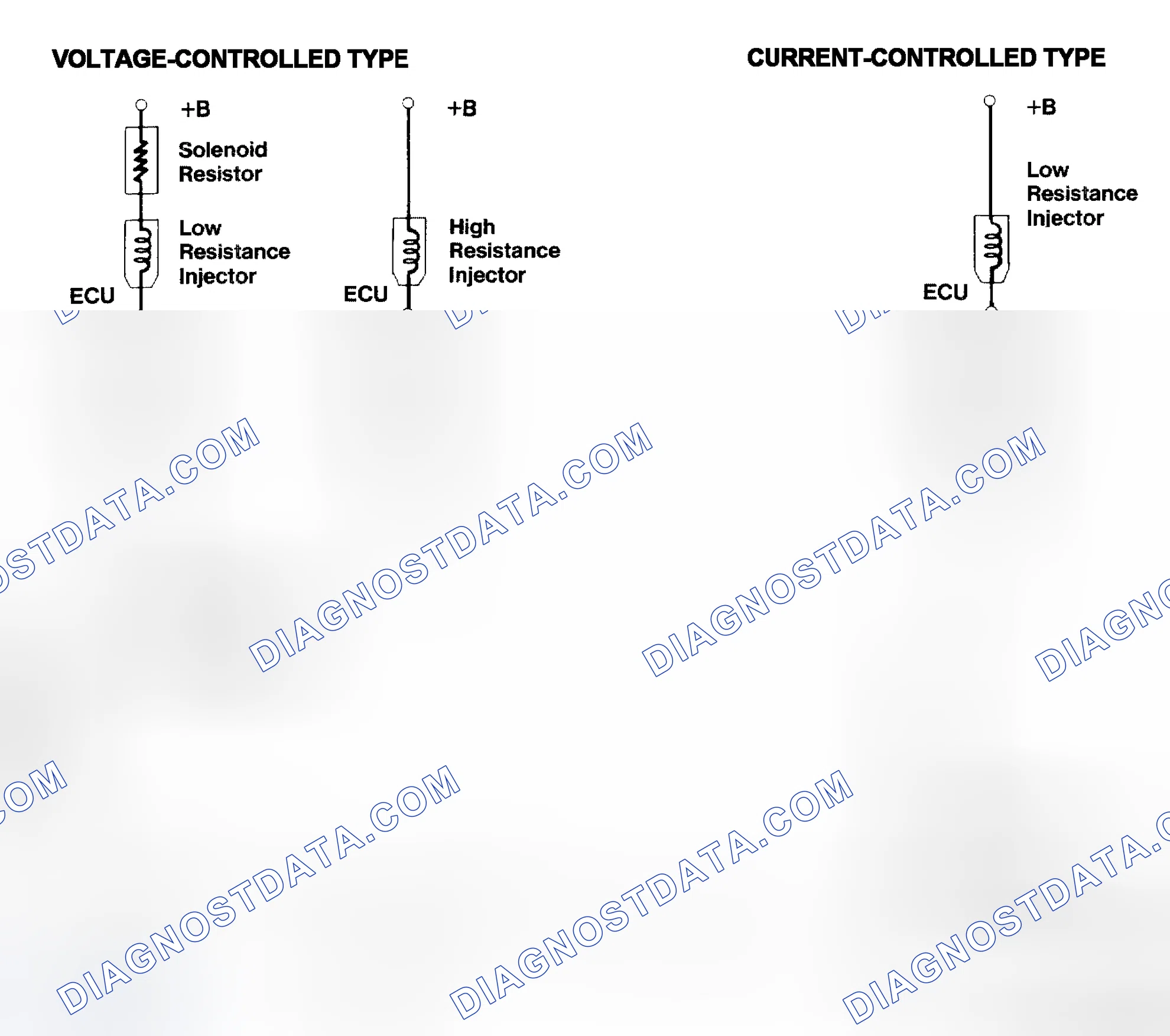 Scheme 4: Injector Driver Types - Current and Voltage
