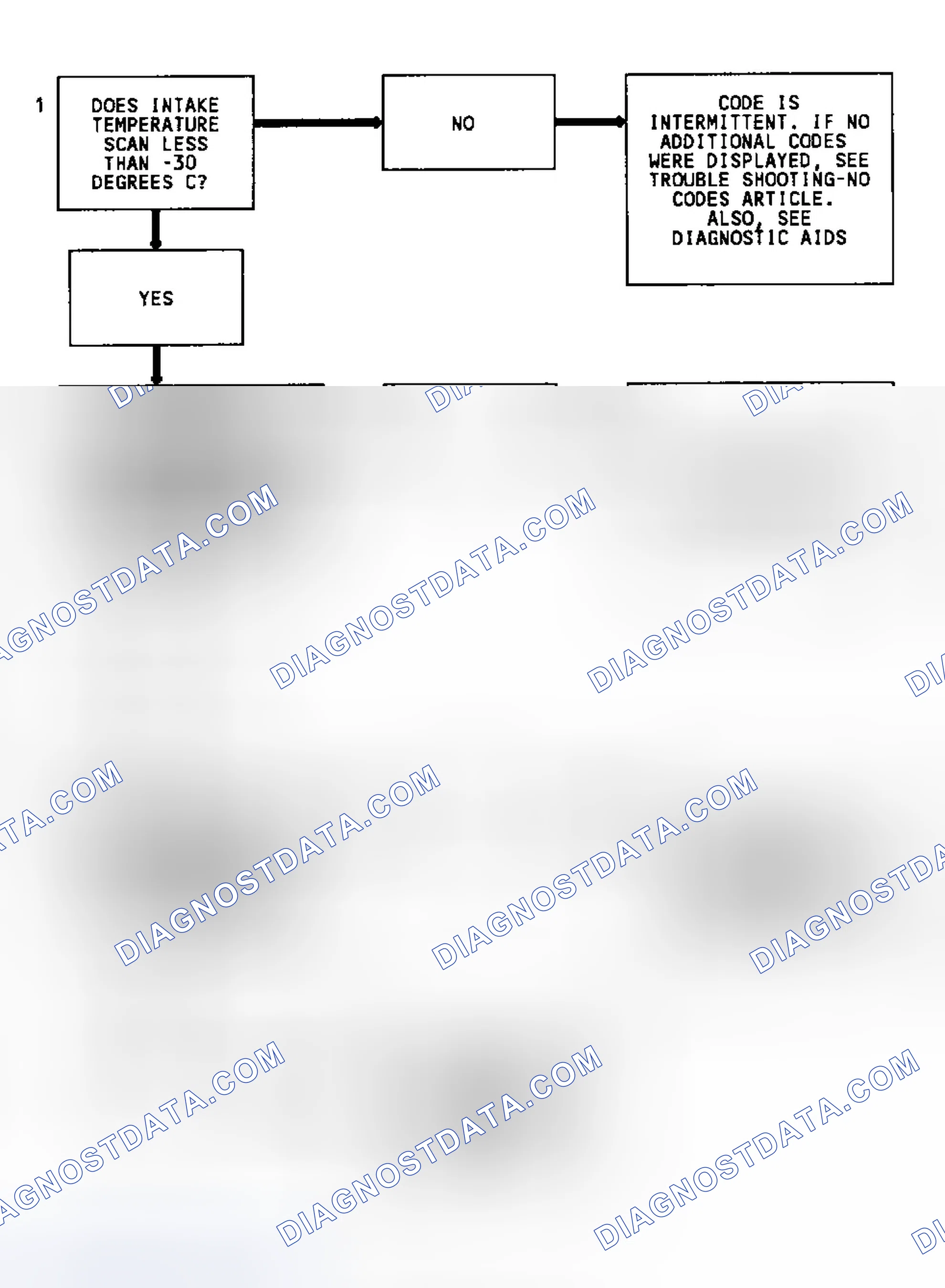 Scheme 85: Code 23 Flow Chart (2.5L & 4.3L Turbo) MAT Sensor Temperature Low
