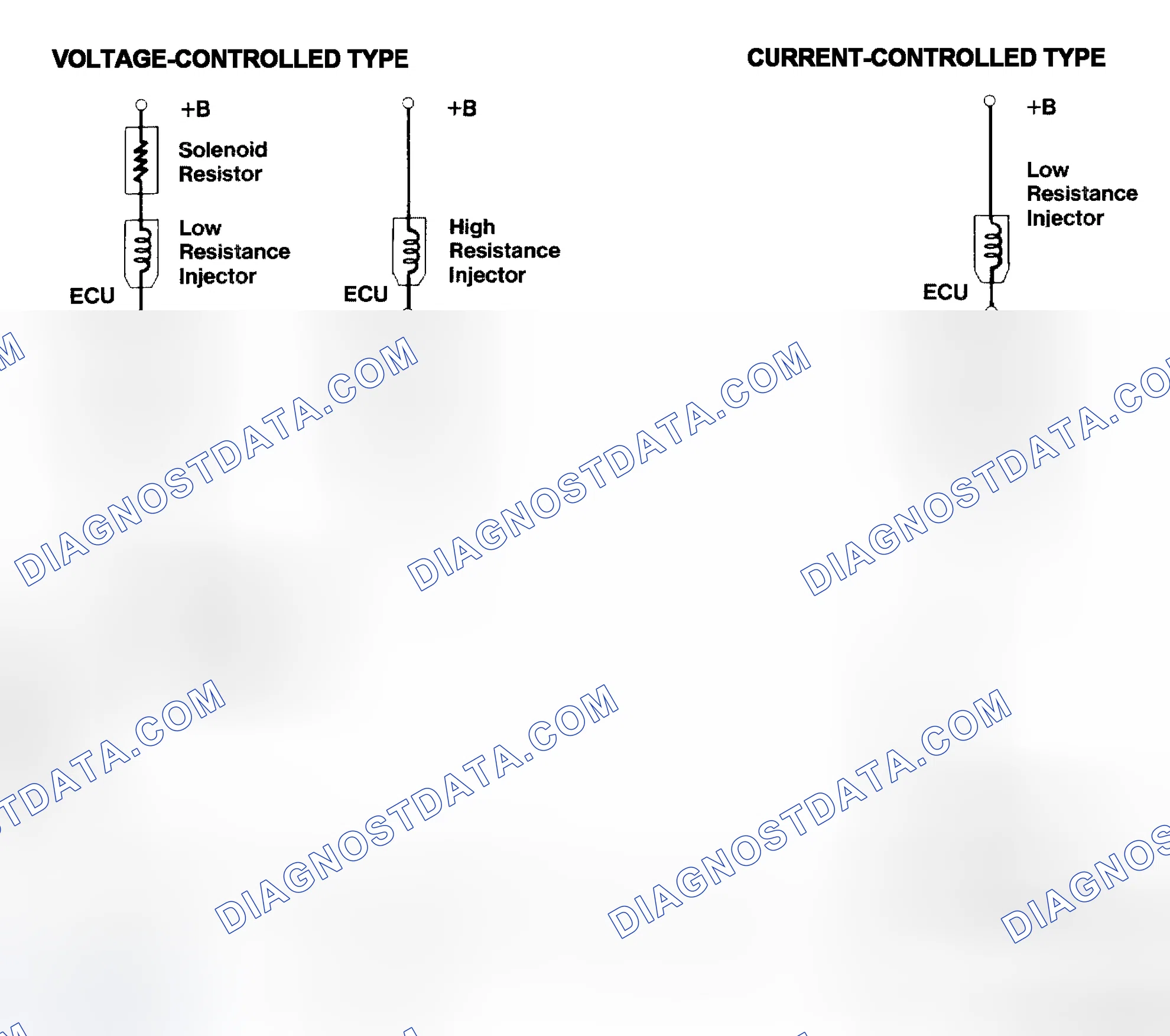 Scheme 4: Injector Driver Types - Current and Voltage