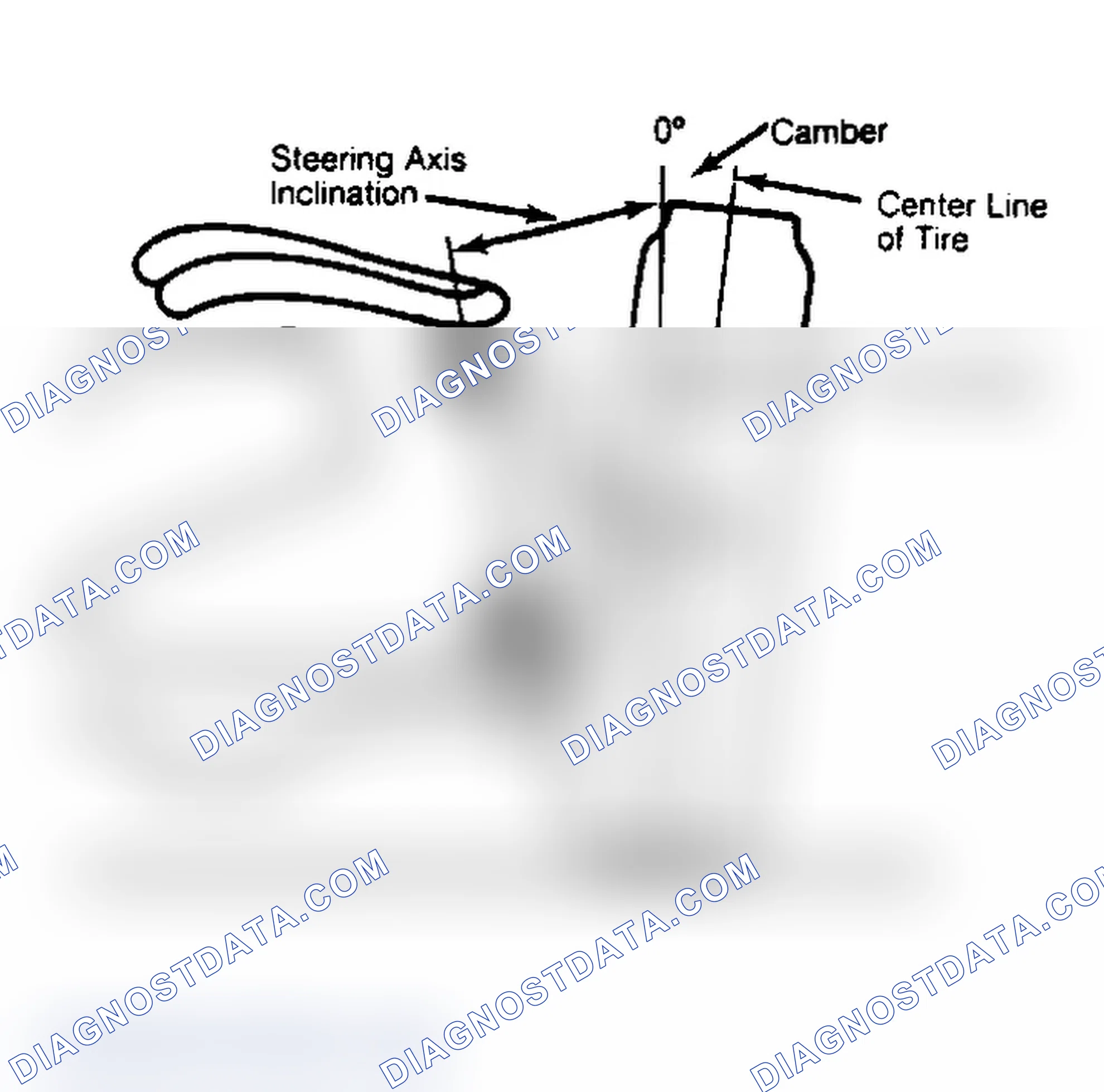 Scheme 6: Checking Steering Axis Inclination