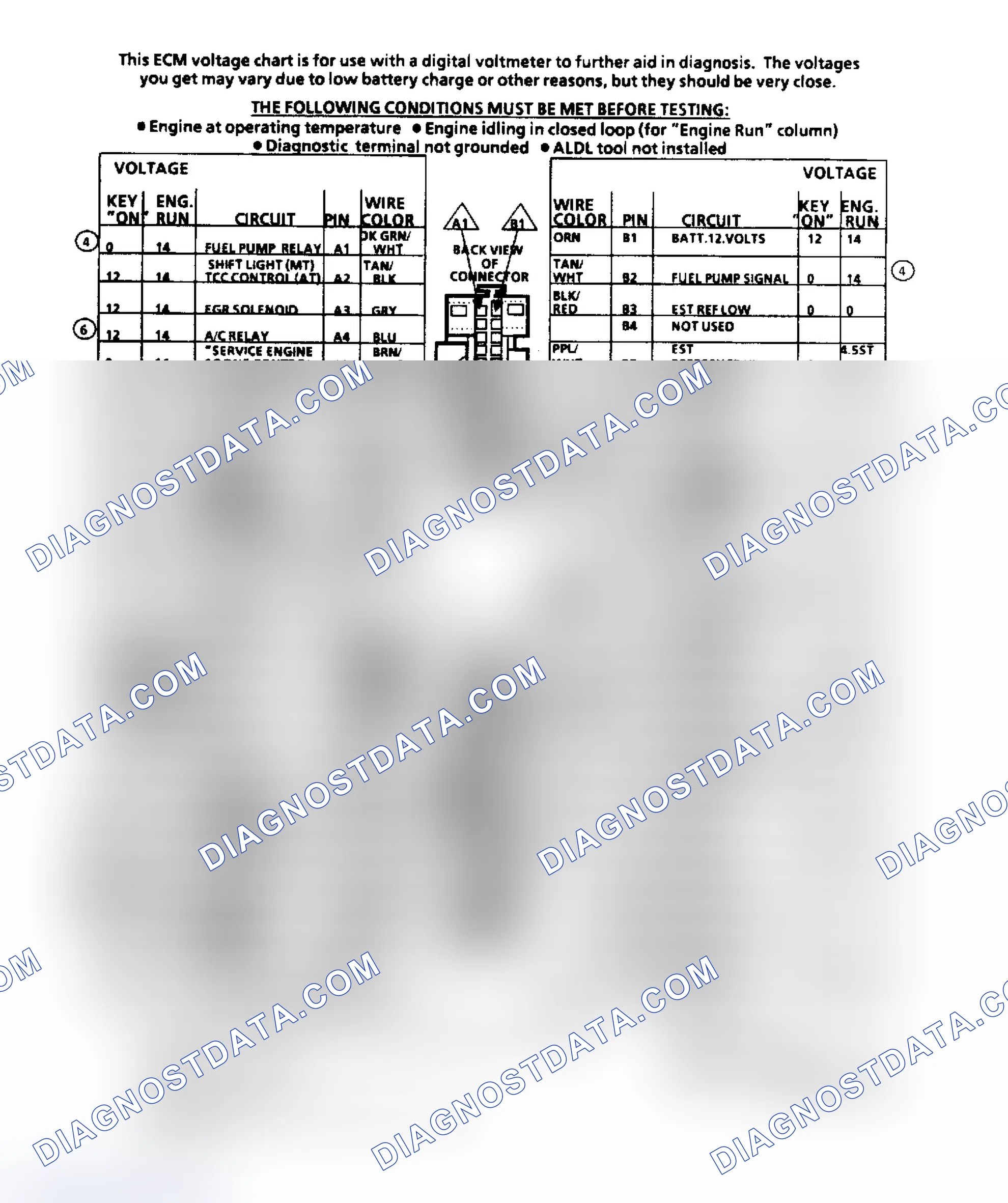 Scheme 151: ECM Terminal ID & Voltage Values (2.5L Engine)
