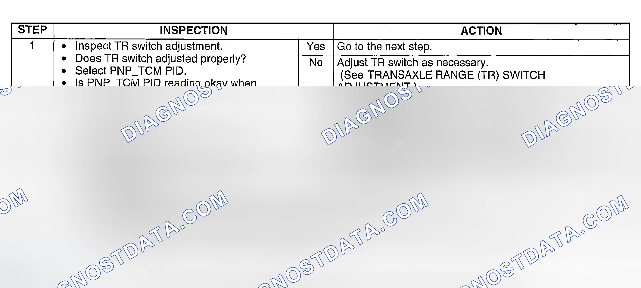 Scheme 143: DIAGNOSTIC PROCEDURE