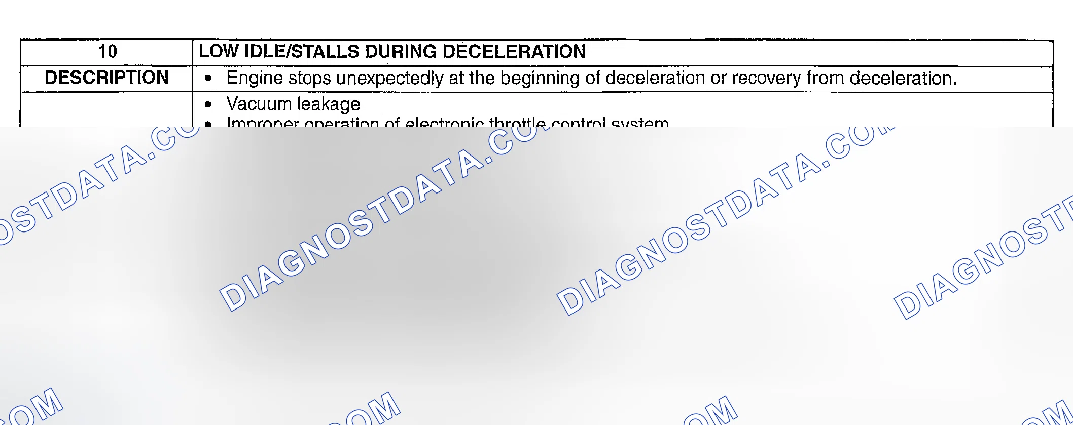 Scheme 462: NO. 10 LOW IDLE/STALLS DURING DECELERATION