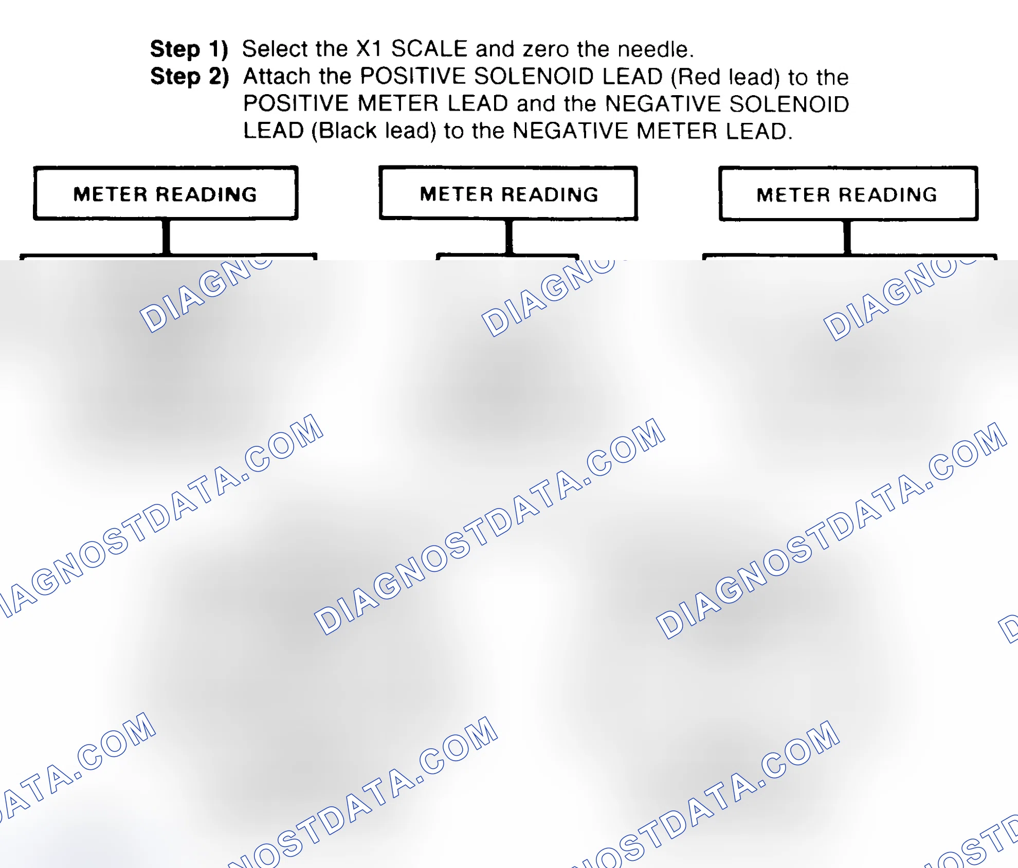 Scheme 2: DIODE CHECK & SOLENOID TEST