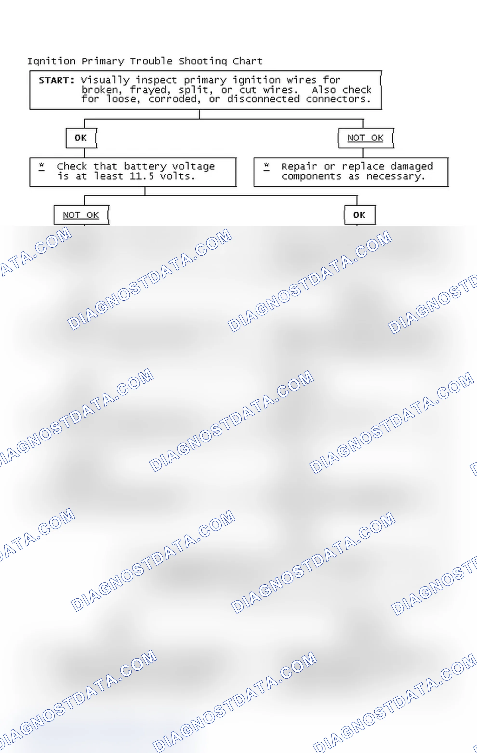 Scheme 4: Ignition Primary Trouble Shooting Chart