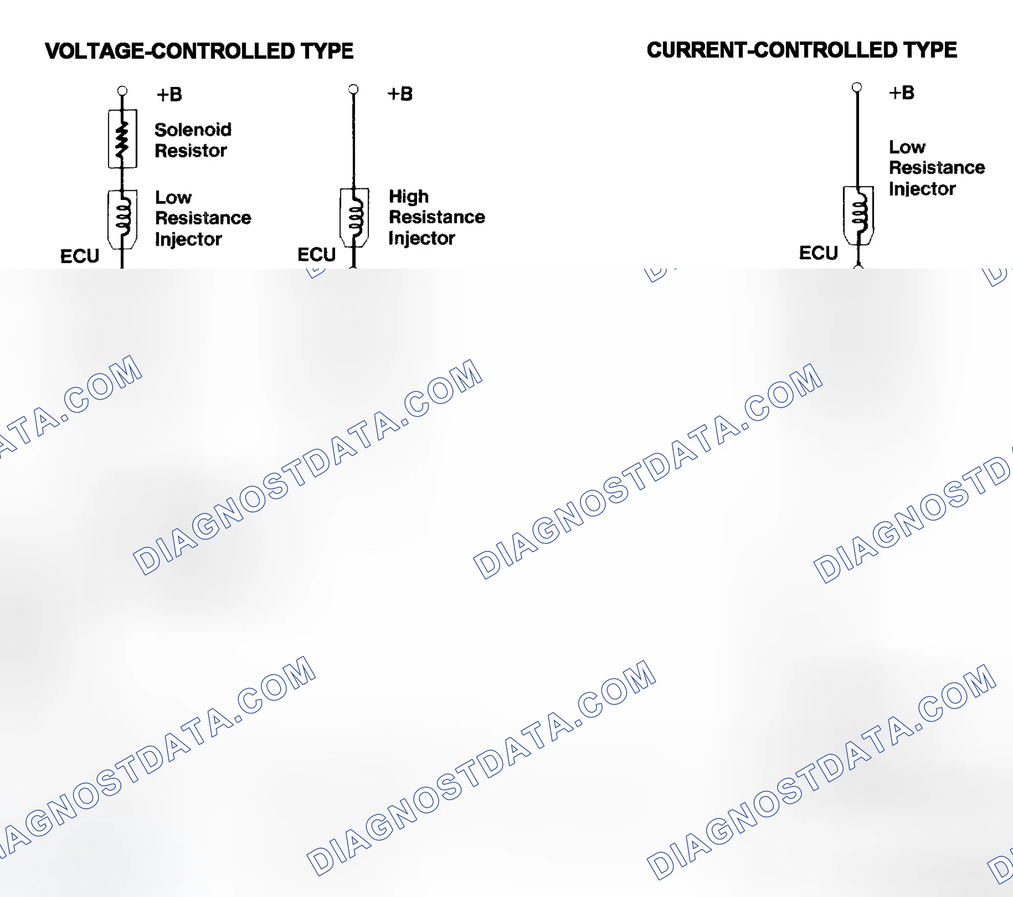 Scheme 4: Injector Driver Types - Current and Voltage