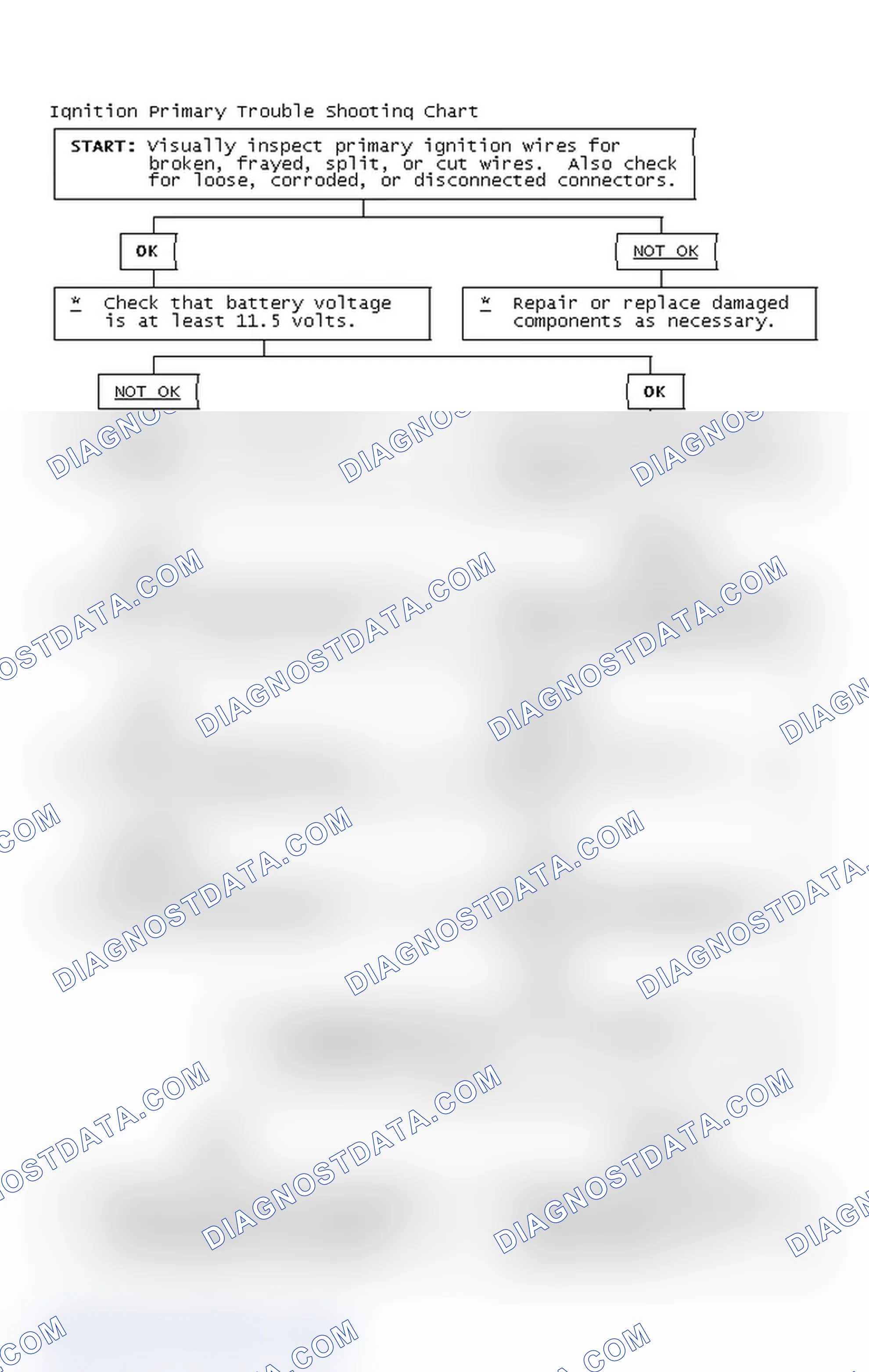 Scheme 4: Ignition Primary Trouble Shooting Chart