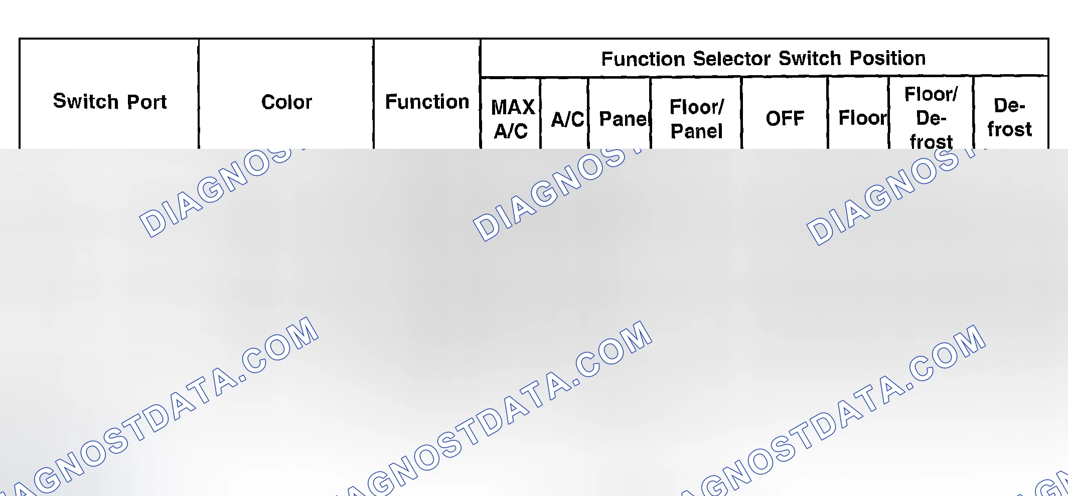 Scheme 175: Function Selector Switch Vacuum Application Chart