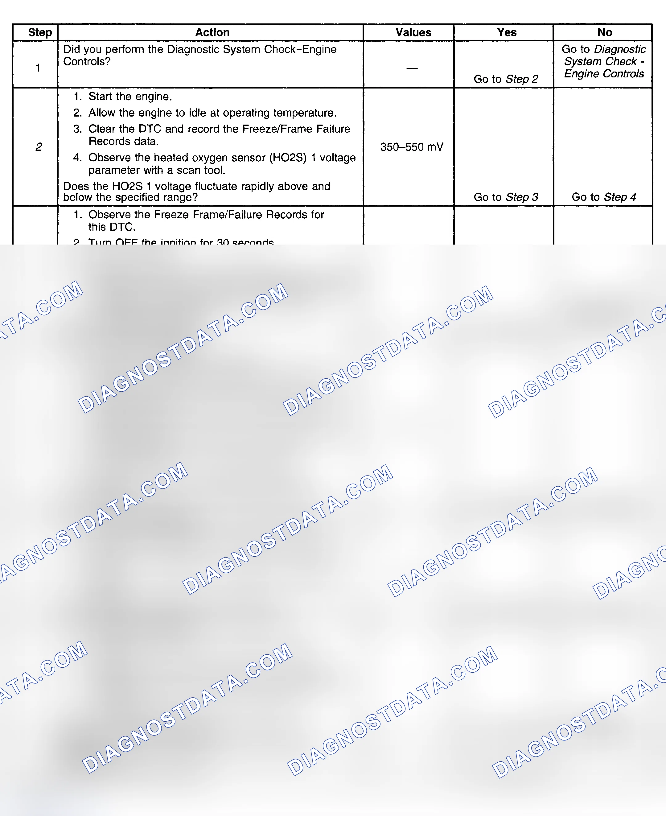 Scheme 370: Diagnostic Procedures