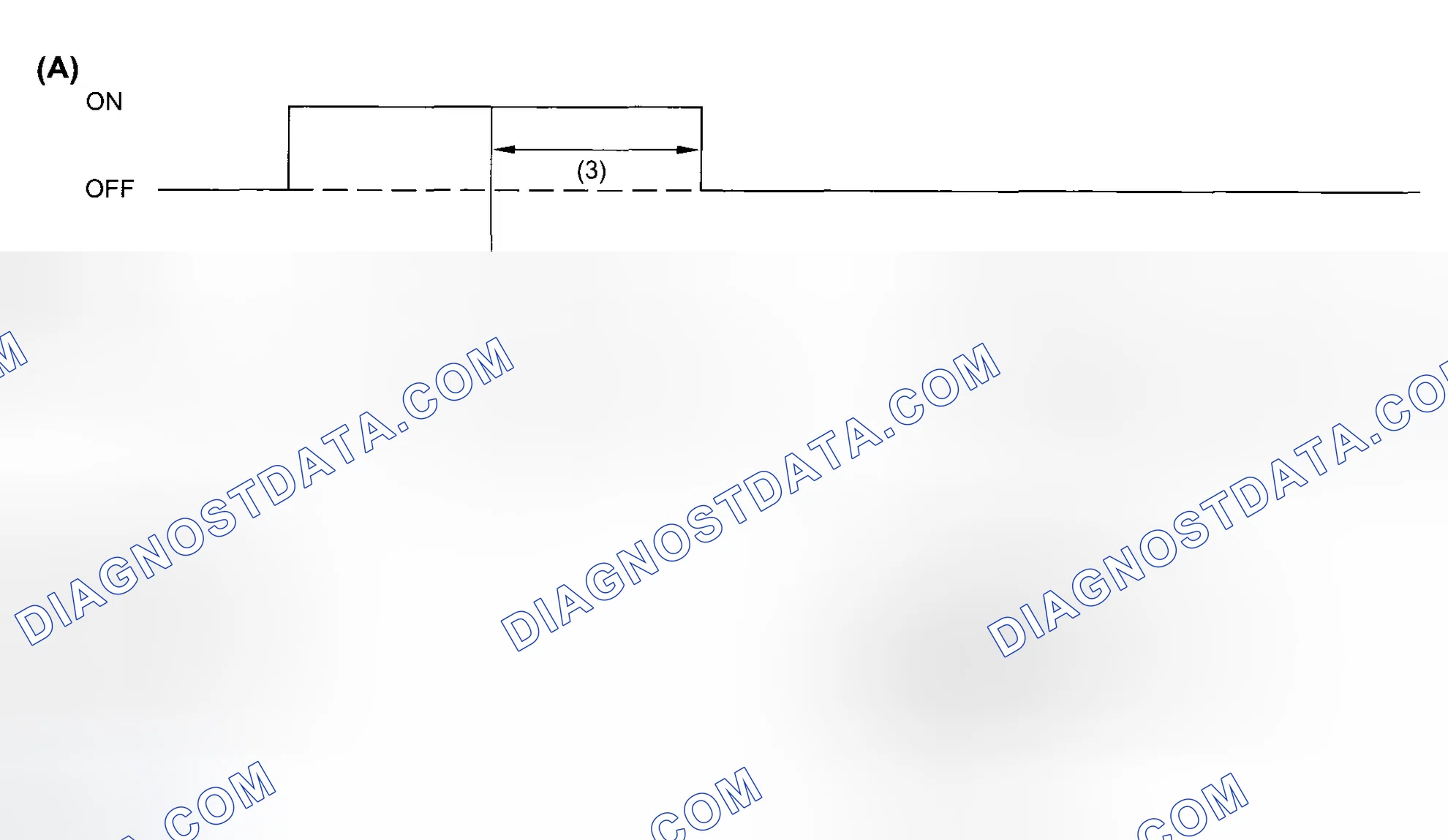 Scheme 7: OPERATION OF SPORT INDICATOR LIGHT