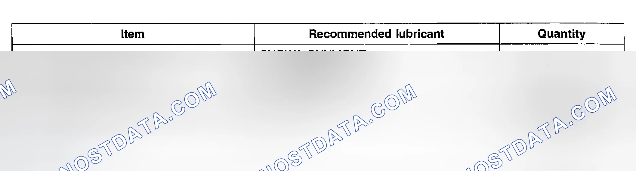 Scheme 4: LUBRICANTS