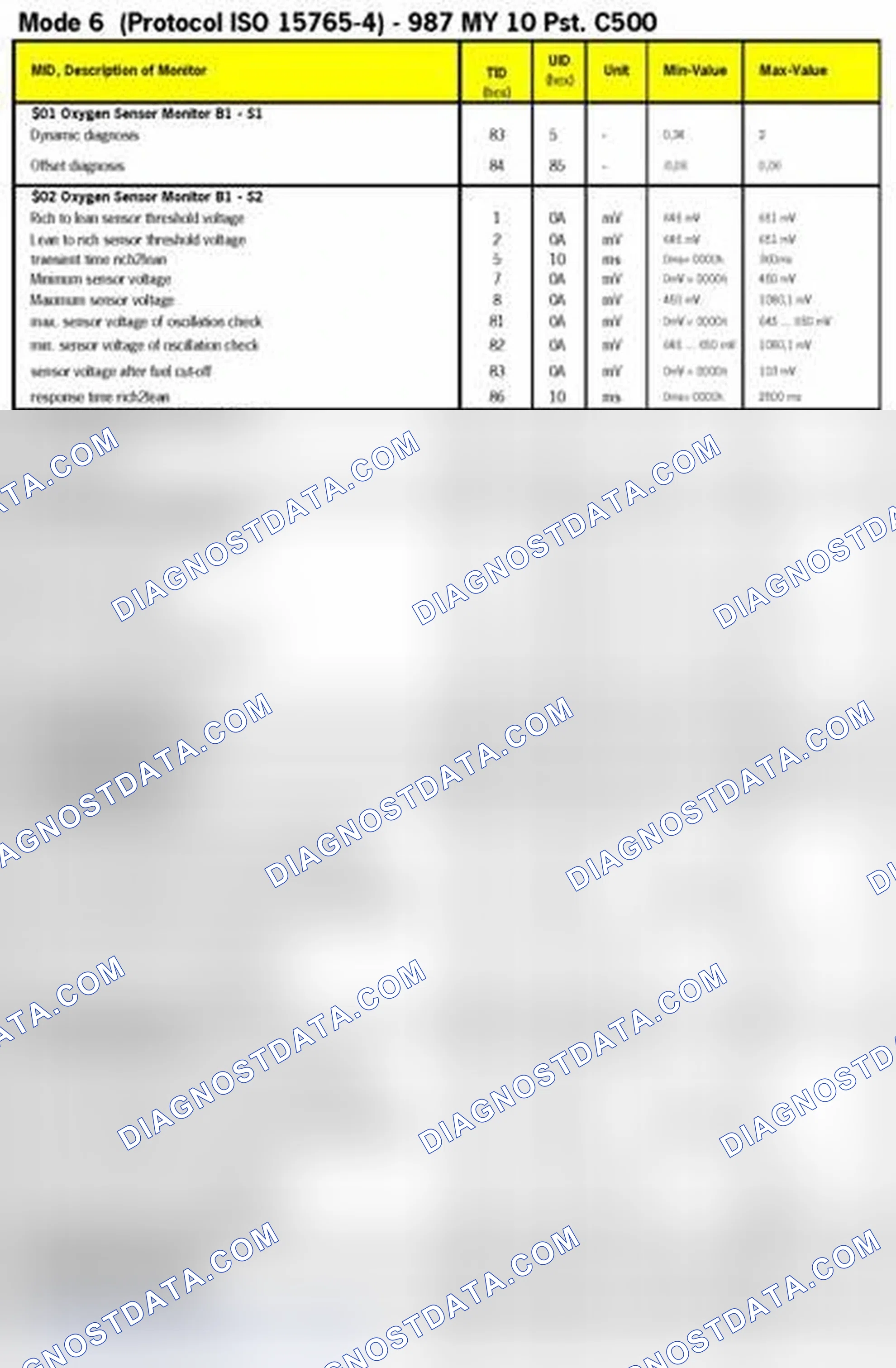 Scheme 9: MODE 6 DATA 2010