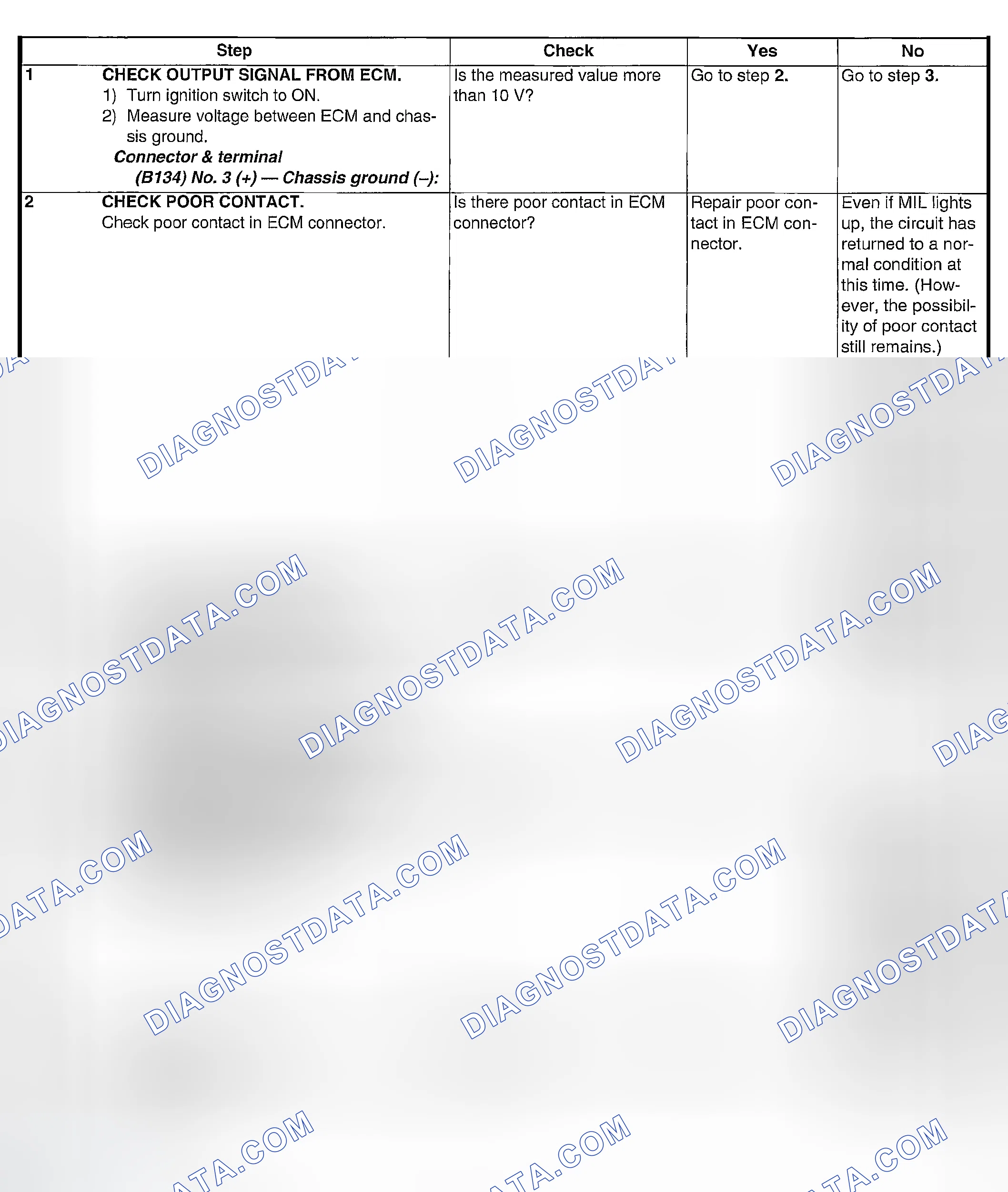 Scheme 155: DIAGNOSTIC PROCEDURE