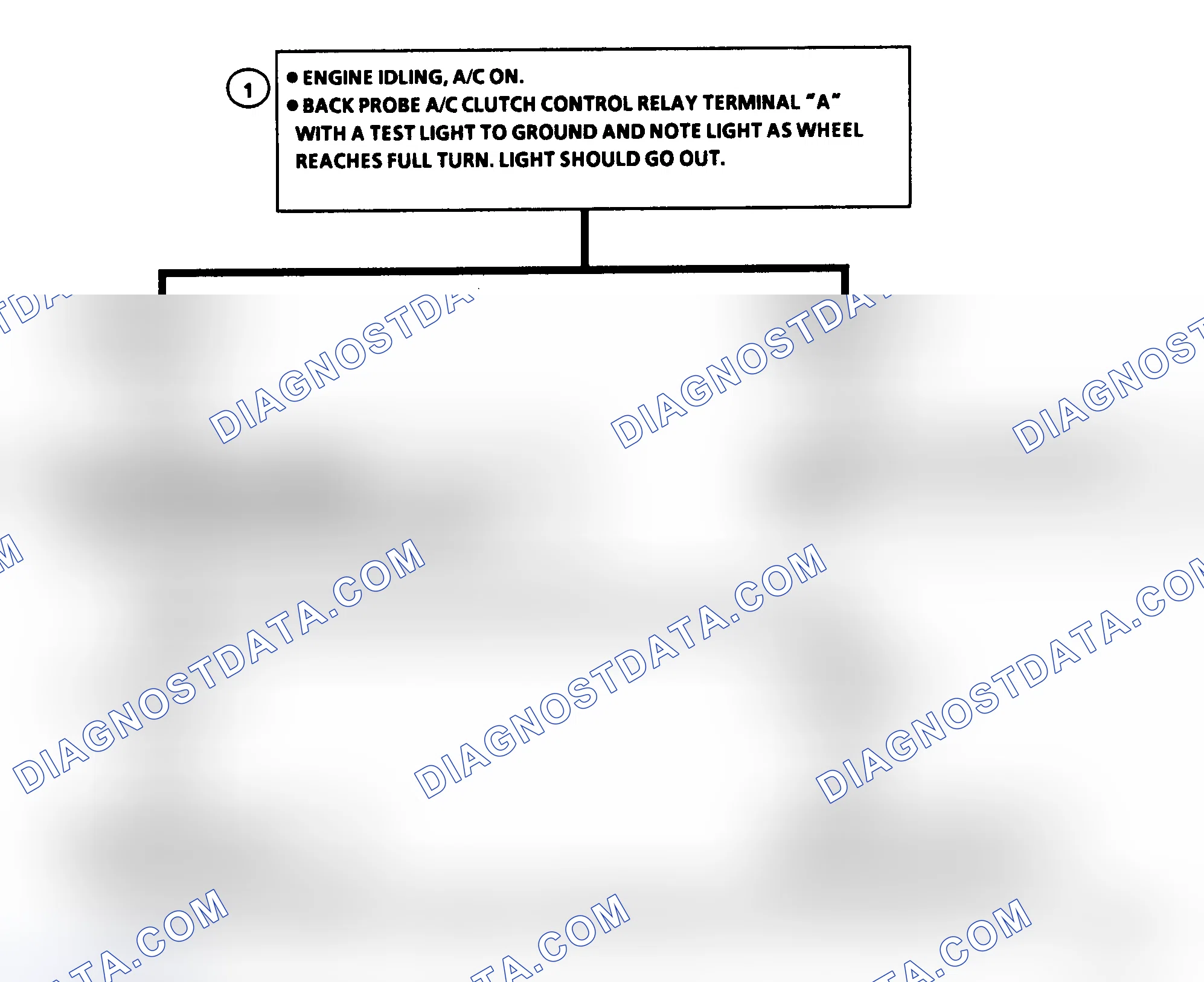 Scheme 96: Flow Chart C1E, Power Steering Pressure Switch (PSPS) Check