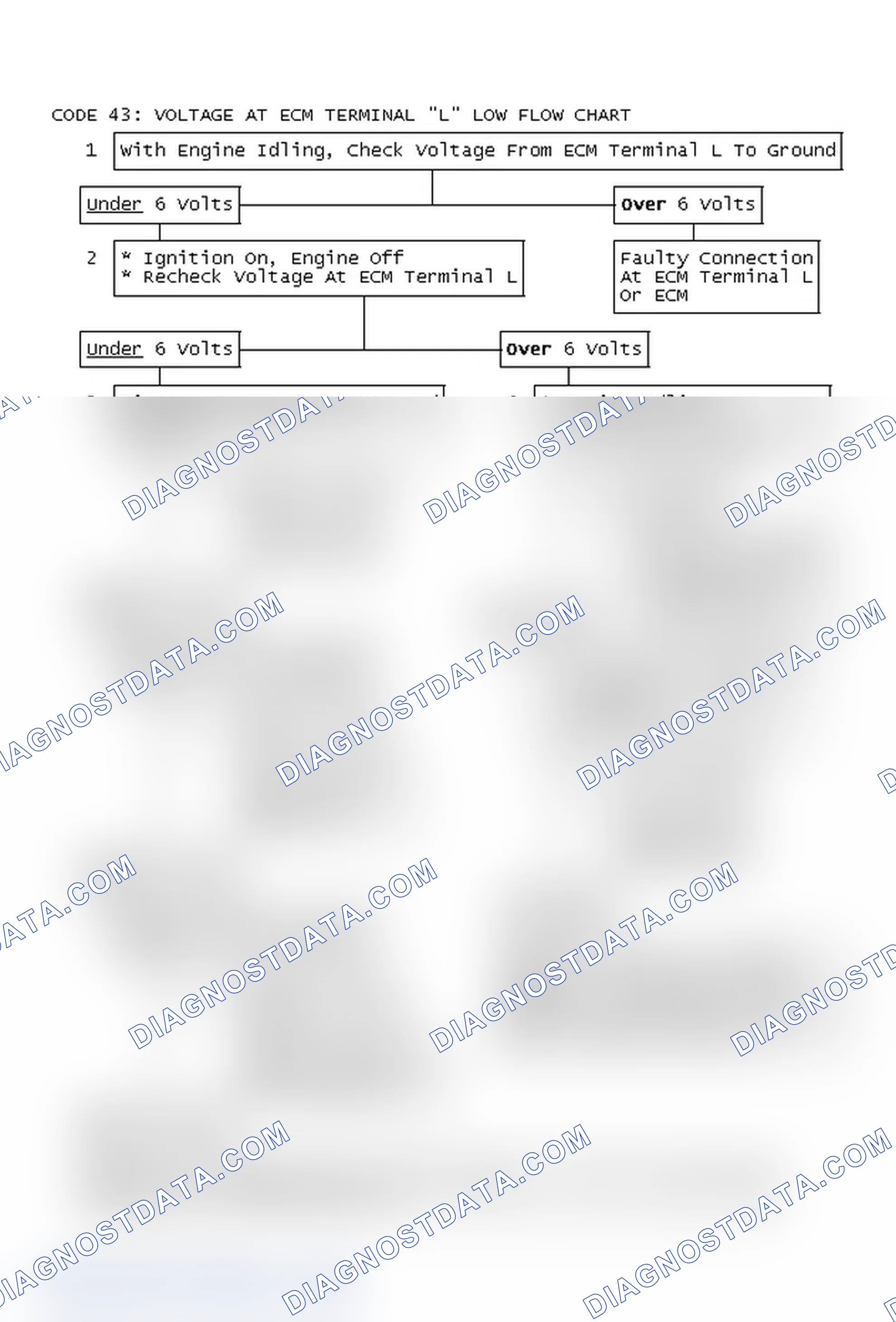 Scheme 178: Code 43: Voltage At ECM Terminal "L" Low Flow Chart