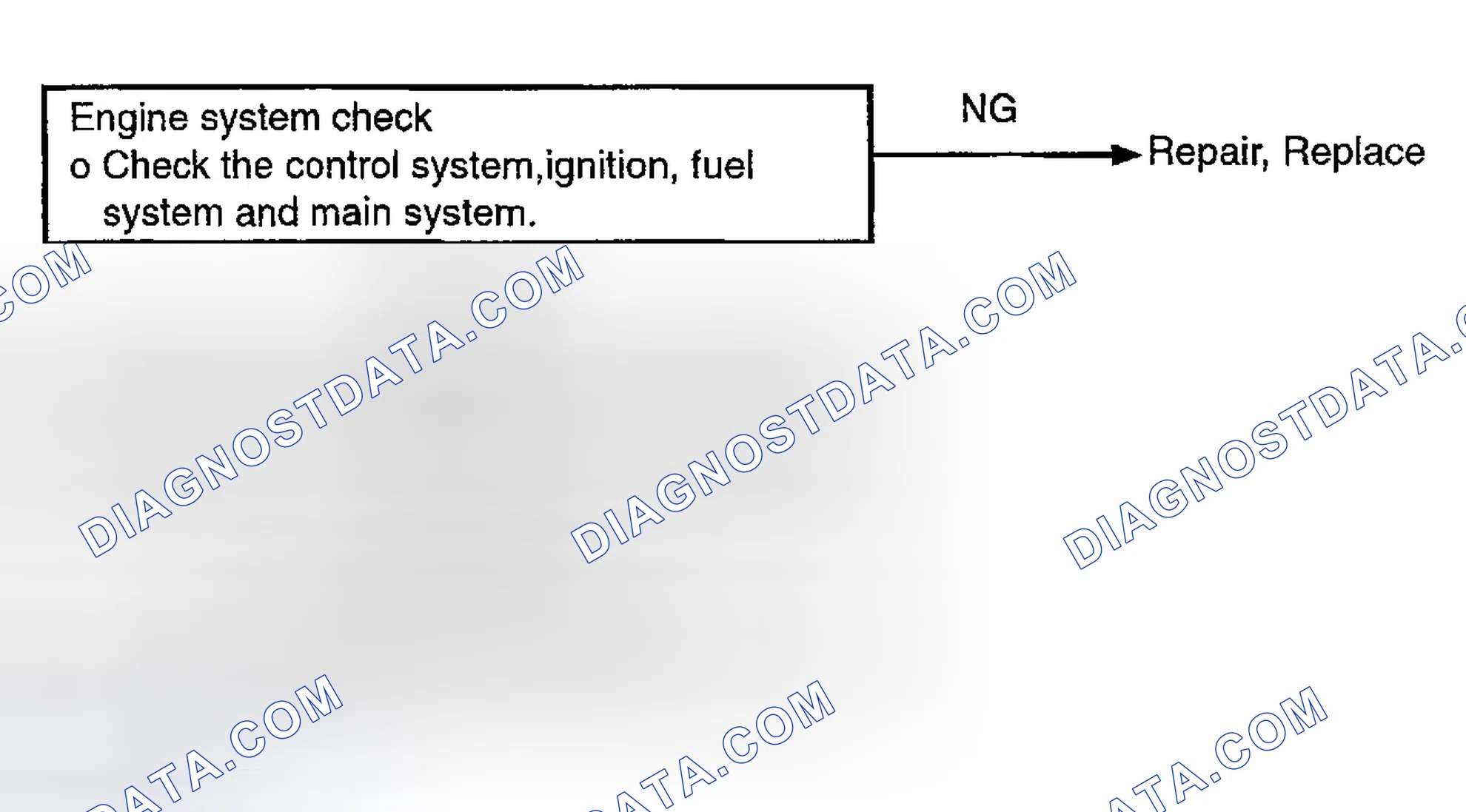 Scheme 86