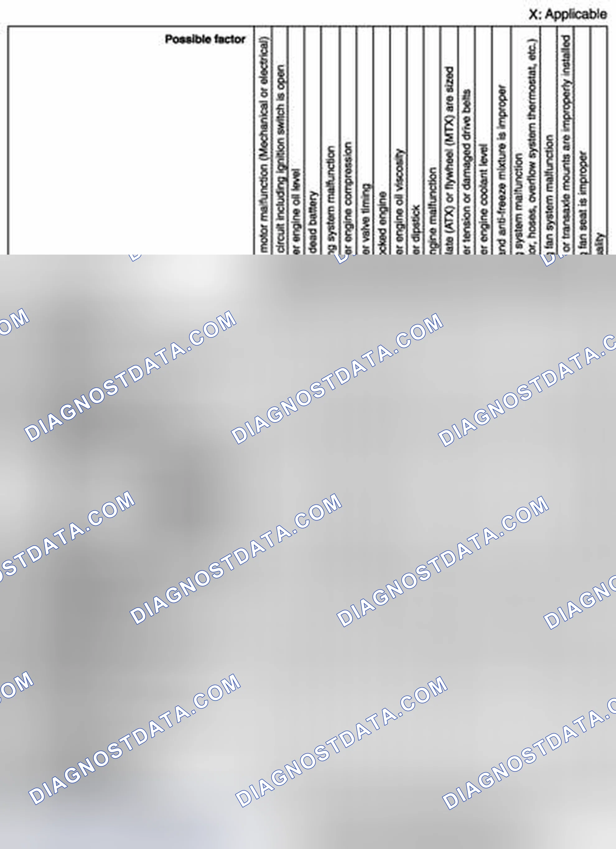Scheme 2: Quick Diagnostic Chart - MZR 1.5 (1 Of 4)