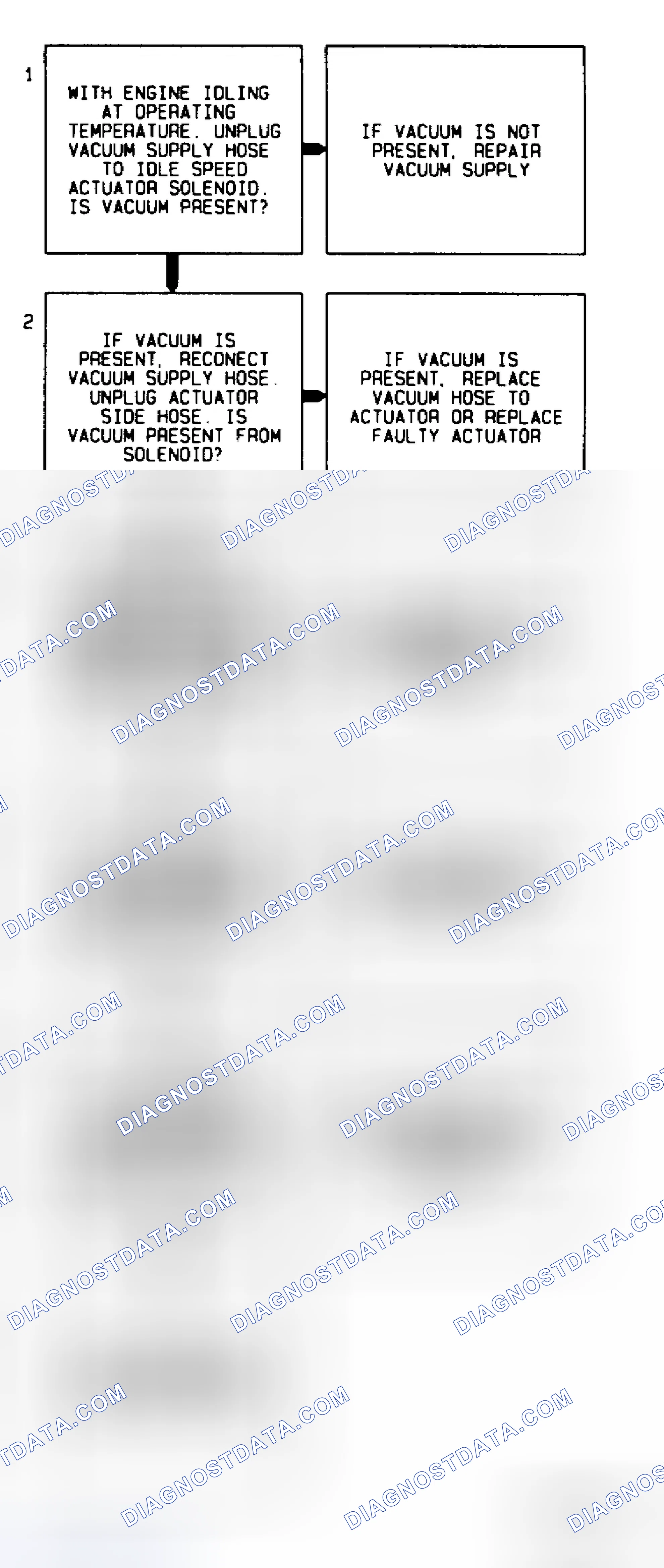 Scheme 123: Code 36 Flow Chart Idle Speed Actuator Fault