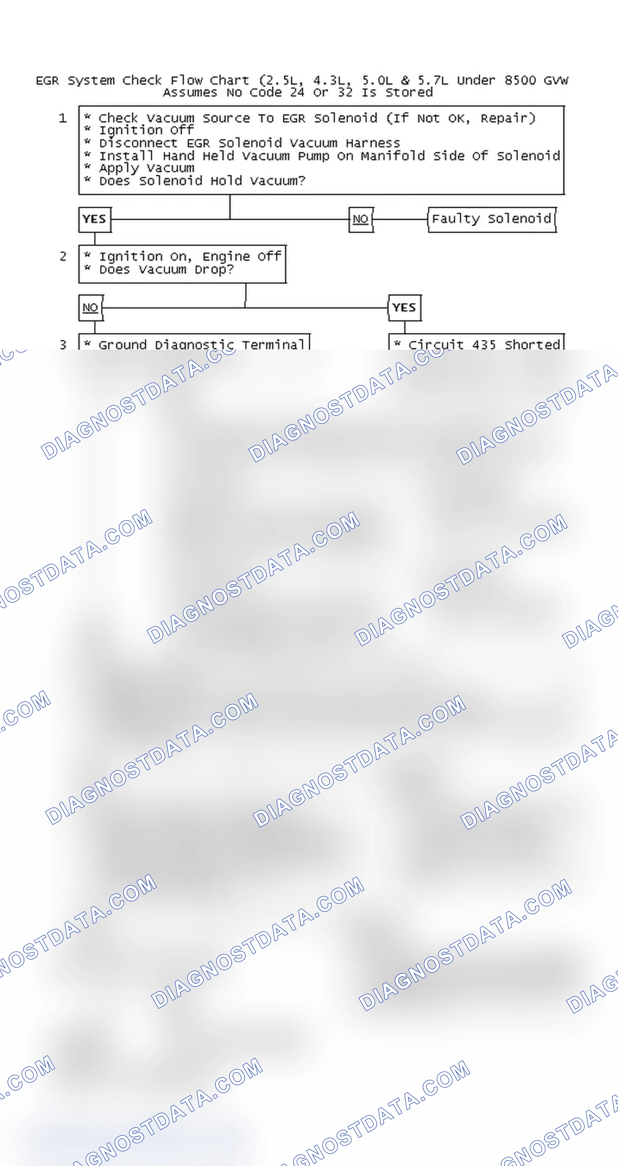 Scheme 120: EGR System Check Flow Chart (2.5L, 4.3L, 5.0L & 5.7L Under 8500 GVW
