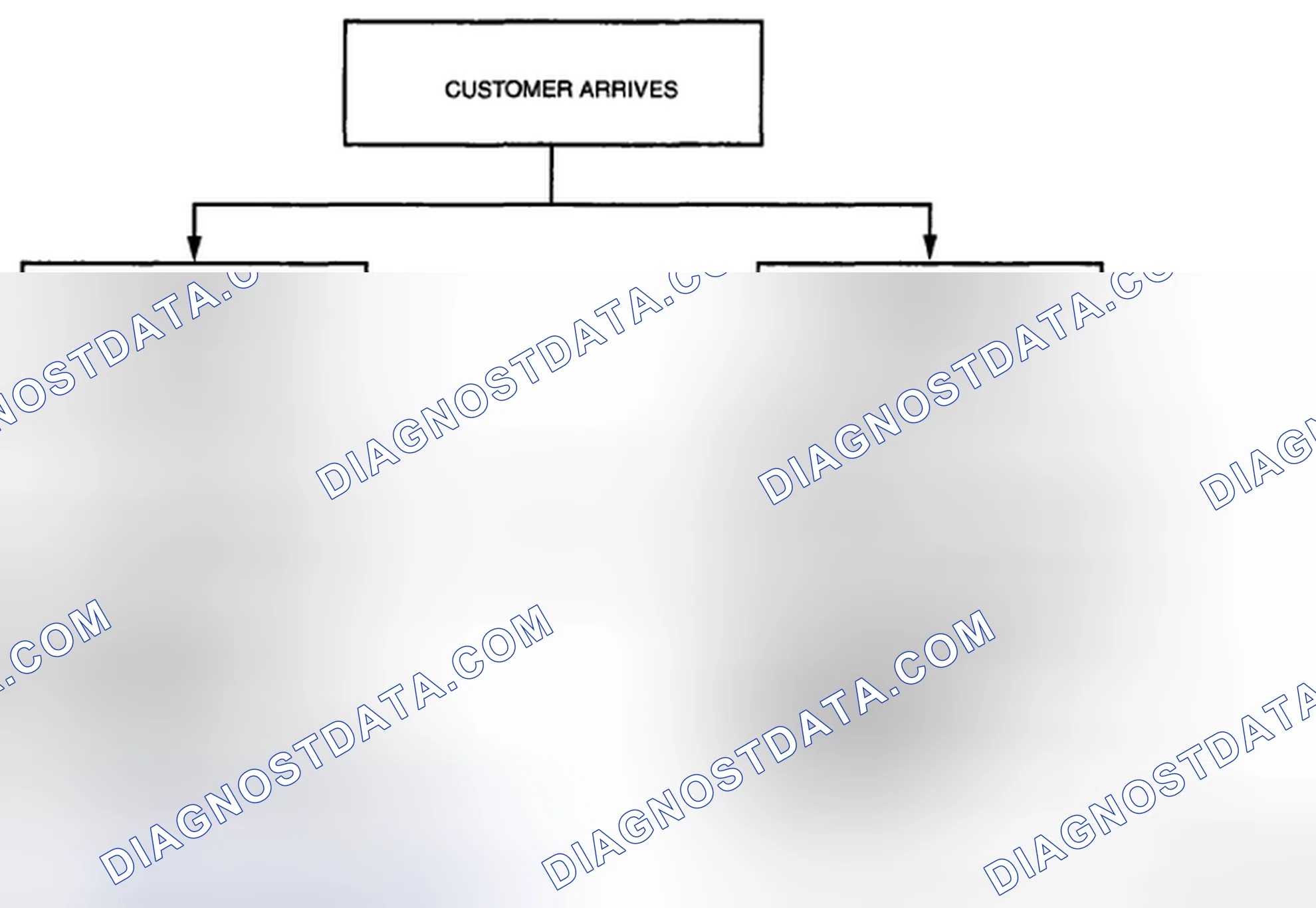 Scheme 44: Basic flow of troubleshooting