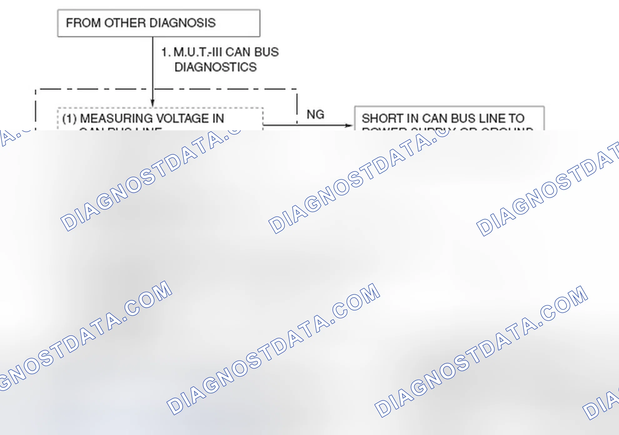 Scheme 1: EXPLANATION ABOUT THE SCAN TOOL (M.U.T.-III) CAN BUS DIAGNOSTICS