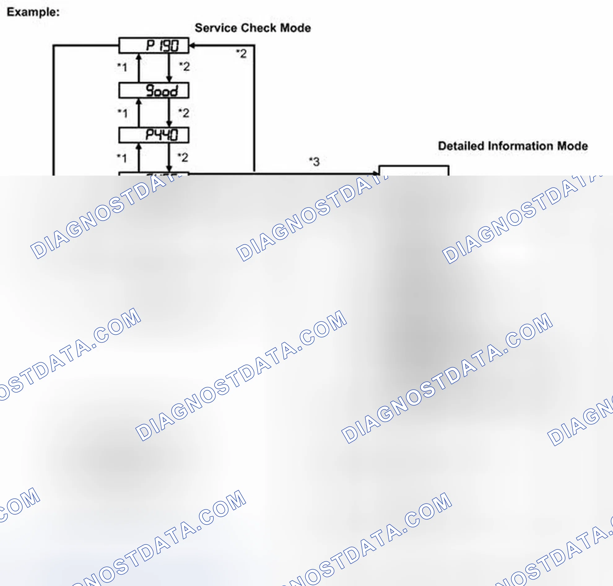 Scheme 132: PROCEDURE