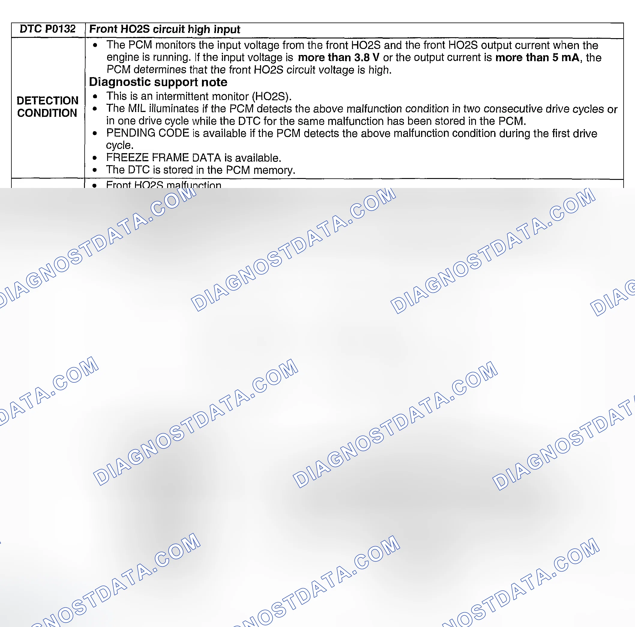 Scheme 110: California Emission Regulation Applicable Module