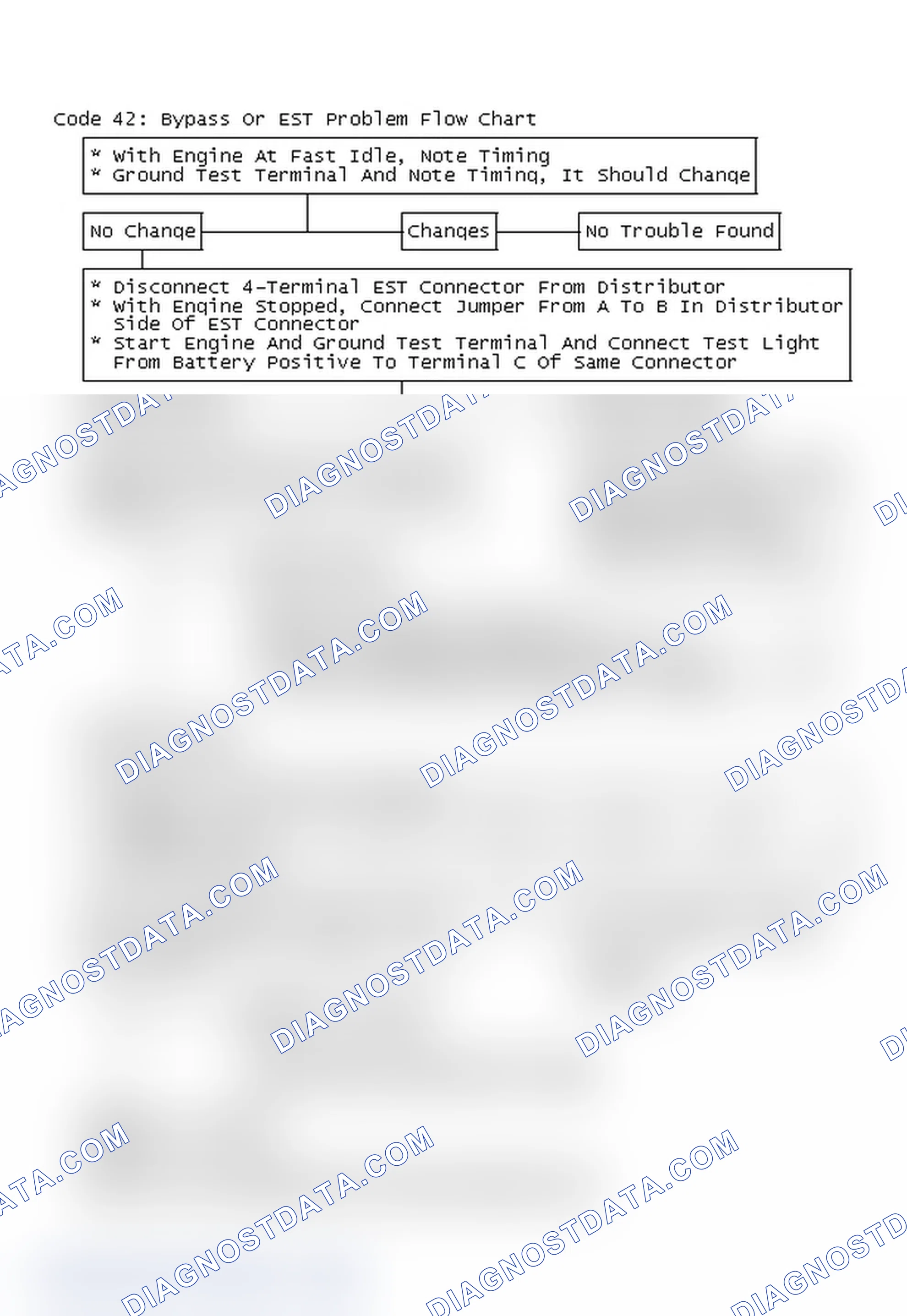 Scheme 176: Code 42: Bypass Or EST Problem Flow Chart