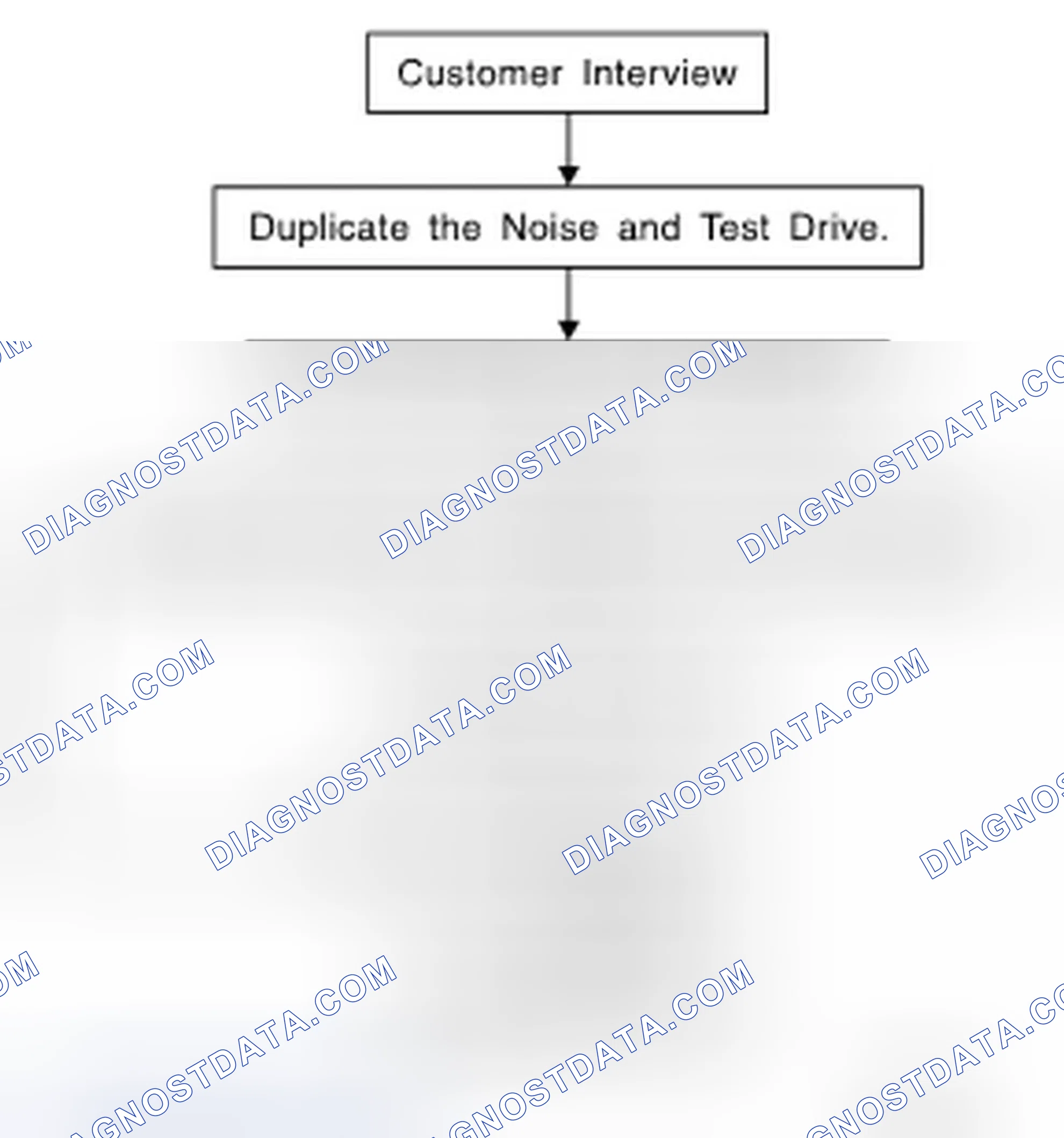 Scheme 81: Work Flow
