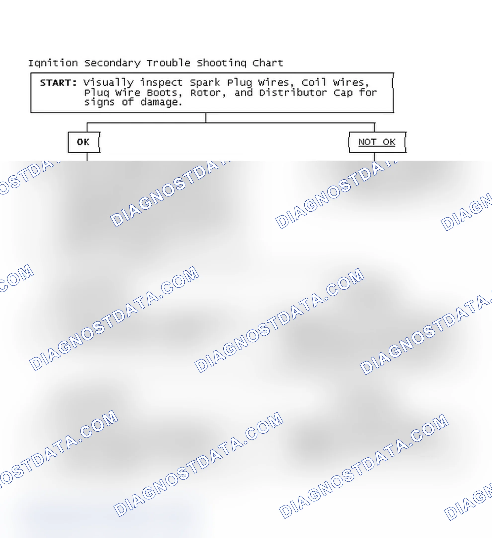 Scheme 3: Ignition Secondary Trouble Shooting Chart