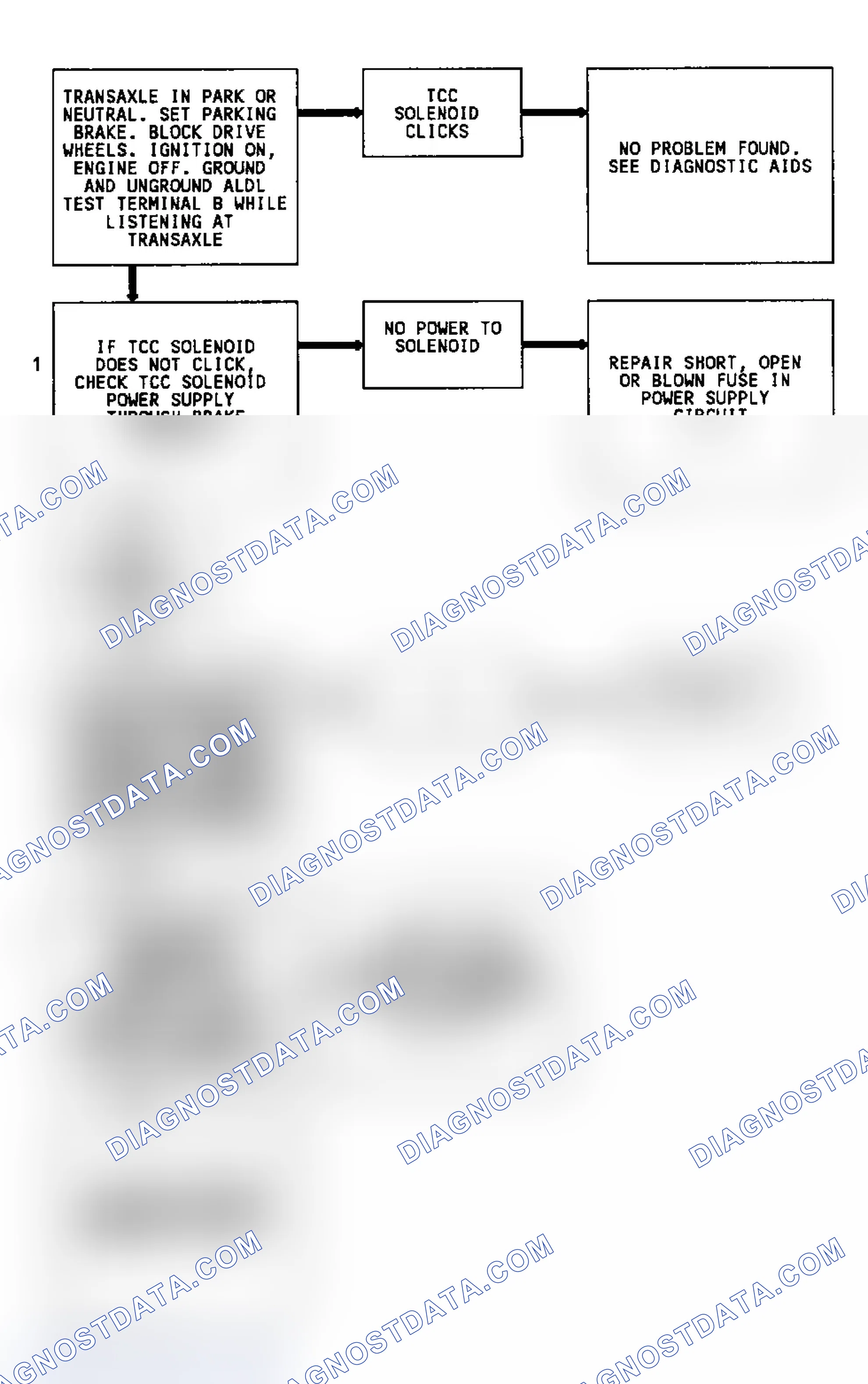 Scheme 278: CODE 39, Flowchart, TCC Circuit (3.8L)